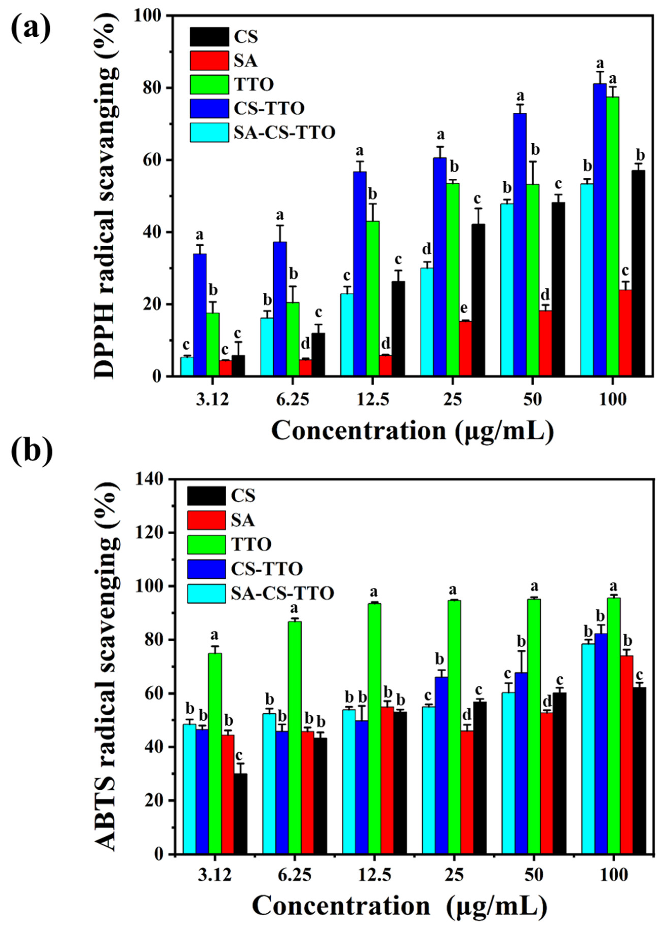Nutrients 15 01319 g007 Nutrients 15 01319 g007
