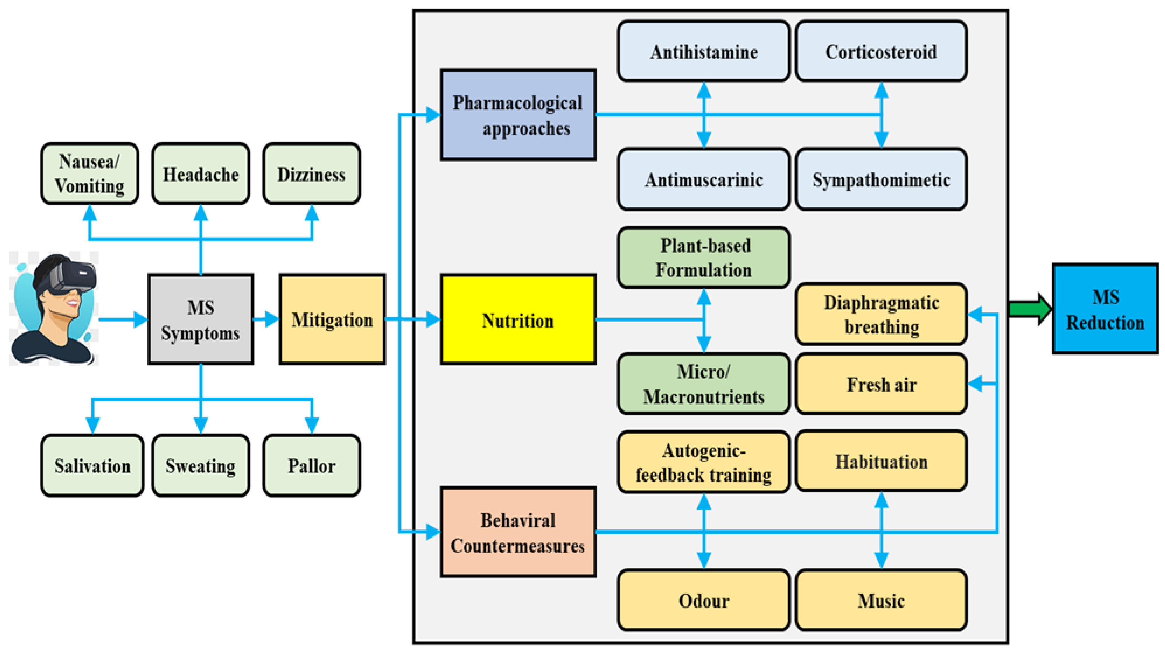 Nutrients 15 01320 g004 Nutrients 15 01320 g004