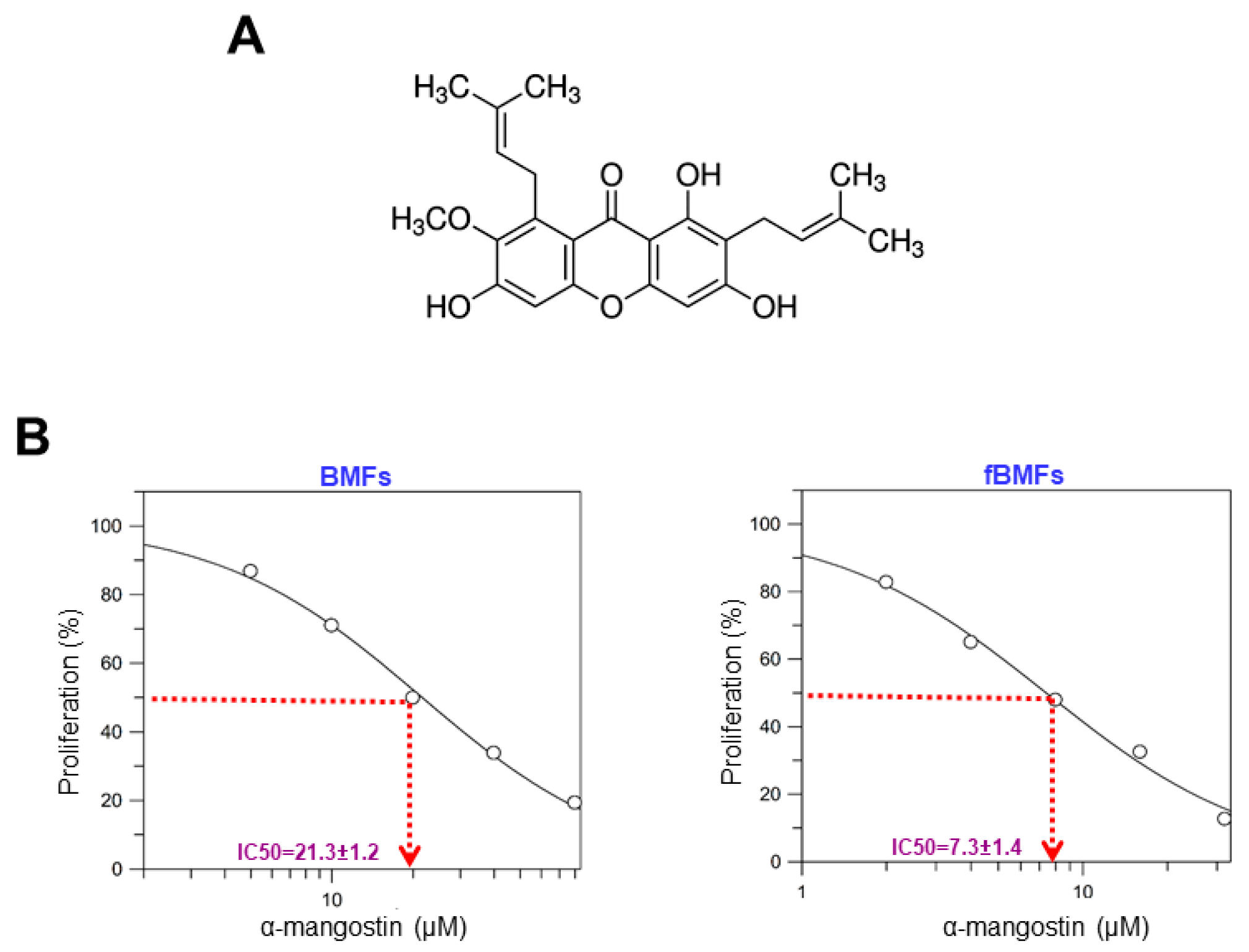 Nutrients 15 01321 g001 Nutrients 15 01321 g001