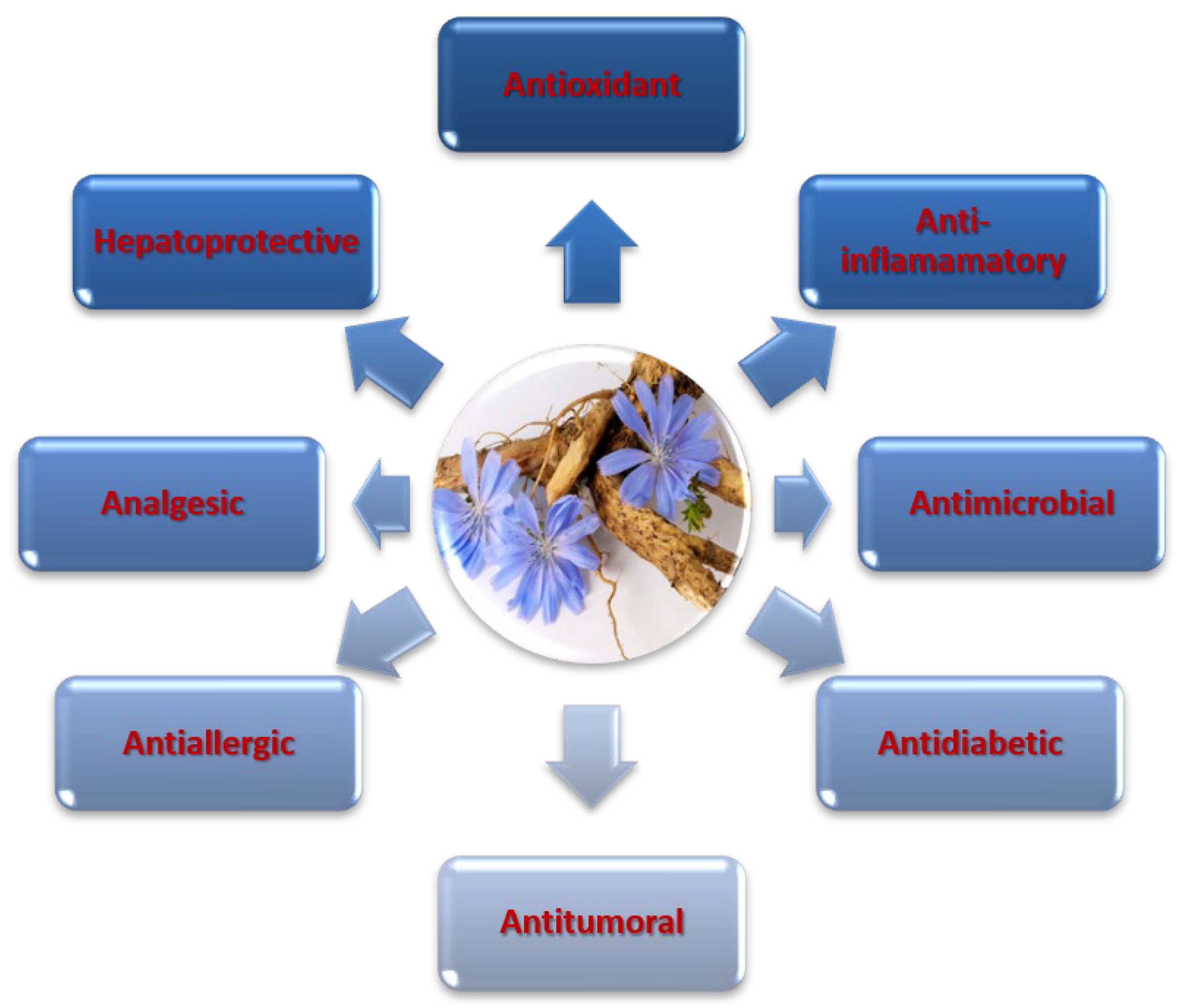 Nutrients 15 01322 g001
