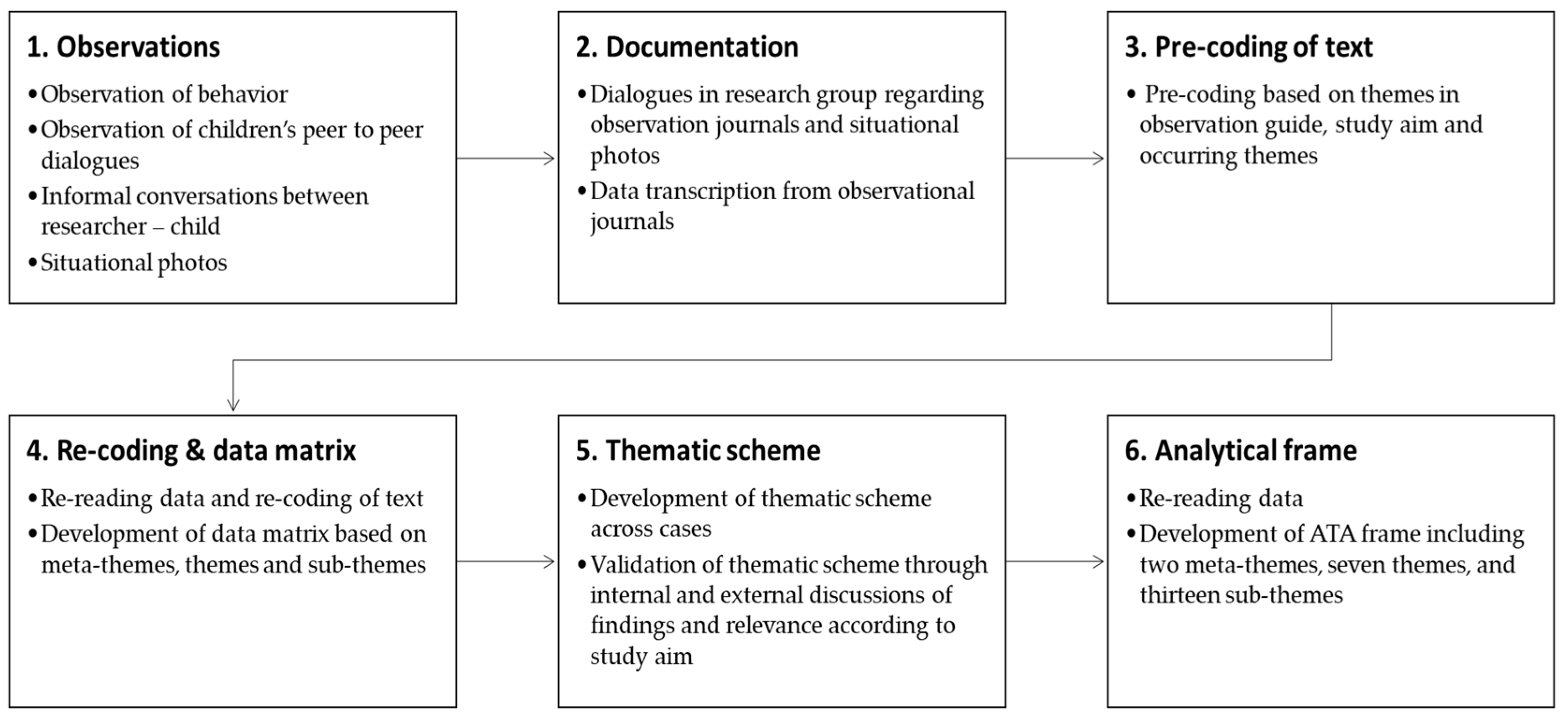 Nutrients 15 01326 g004 Nutrients 15 01326 g004