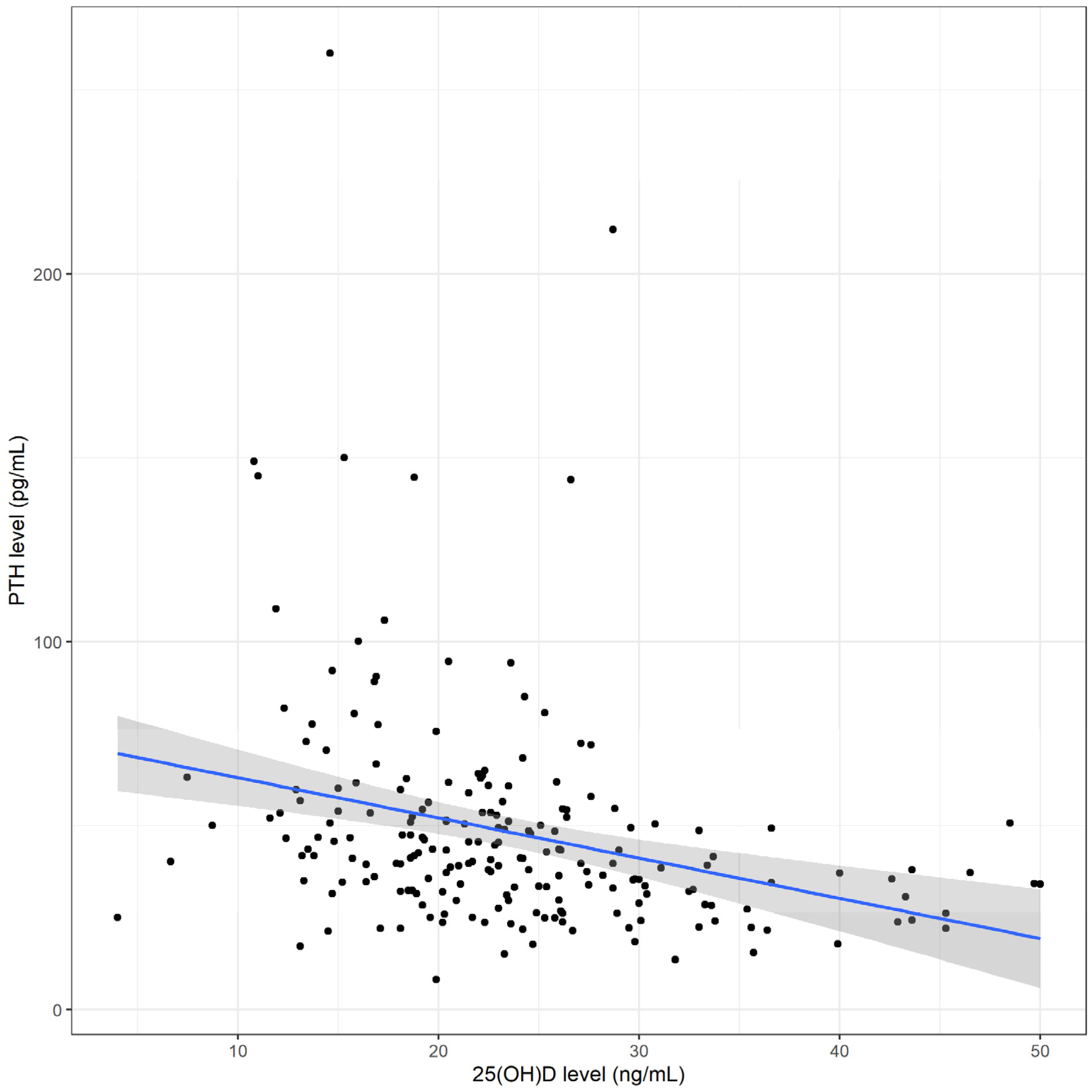 Nutrients 15 01328 g001