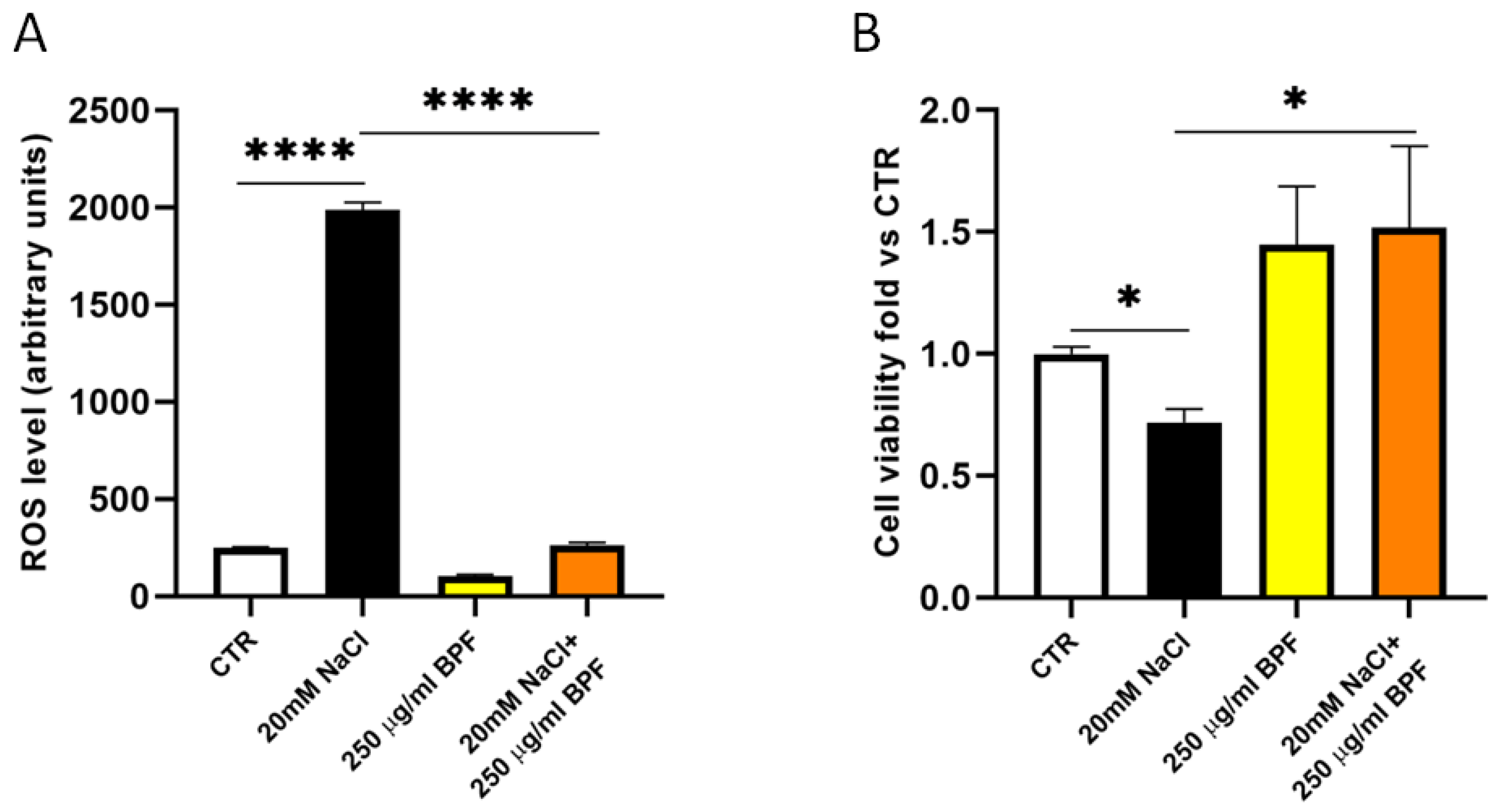 Nutrients 15 01334 g002