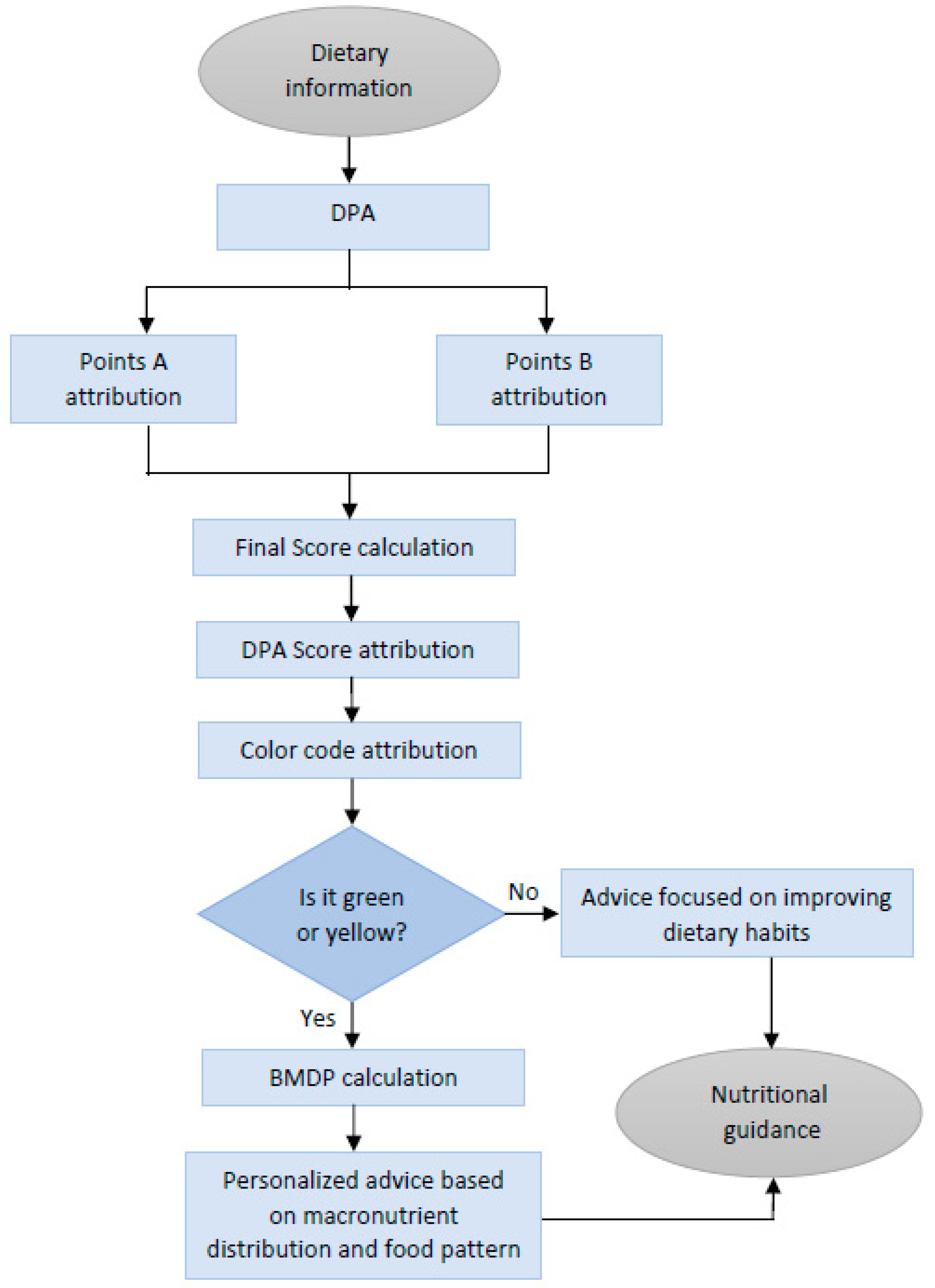 Nutrients 15 01337 g002