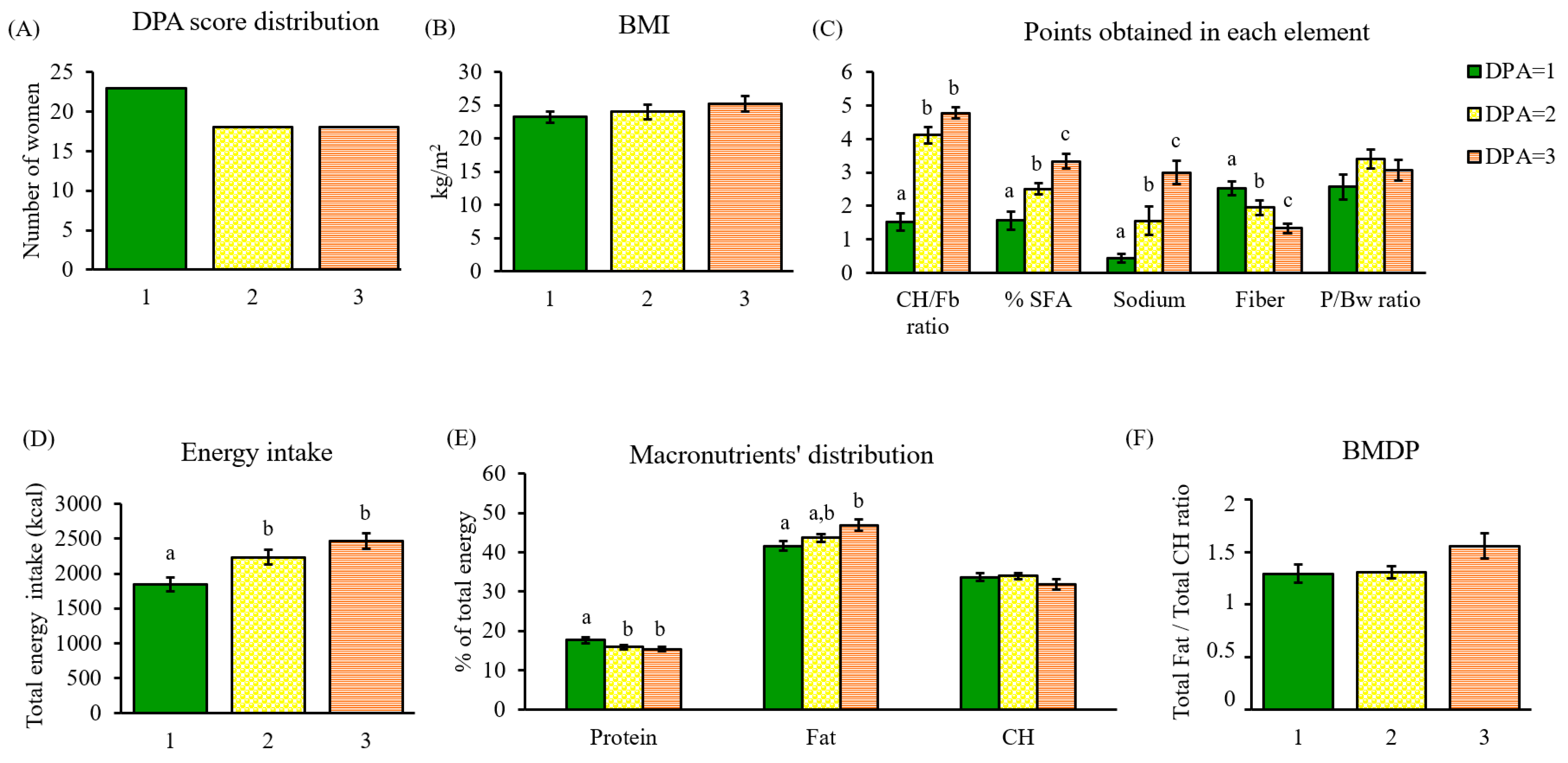 Nutrients 15 01337 g005