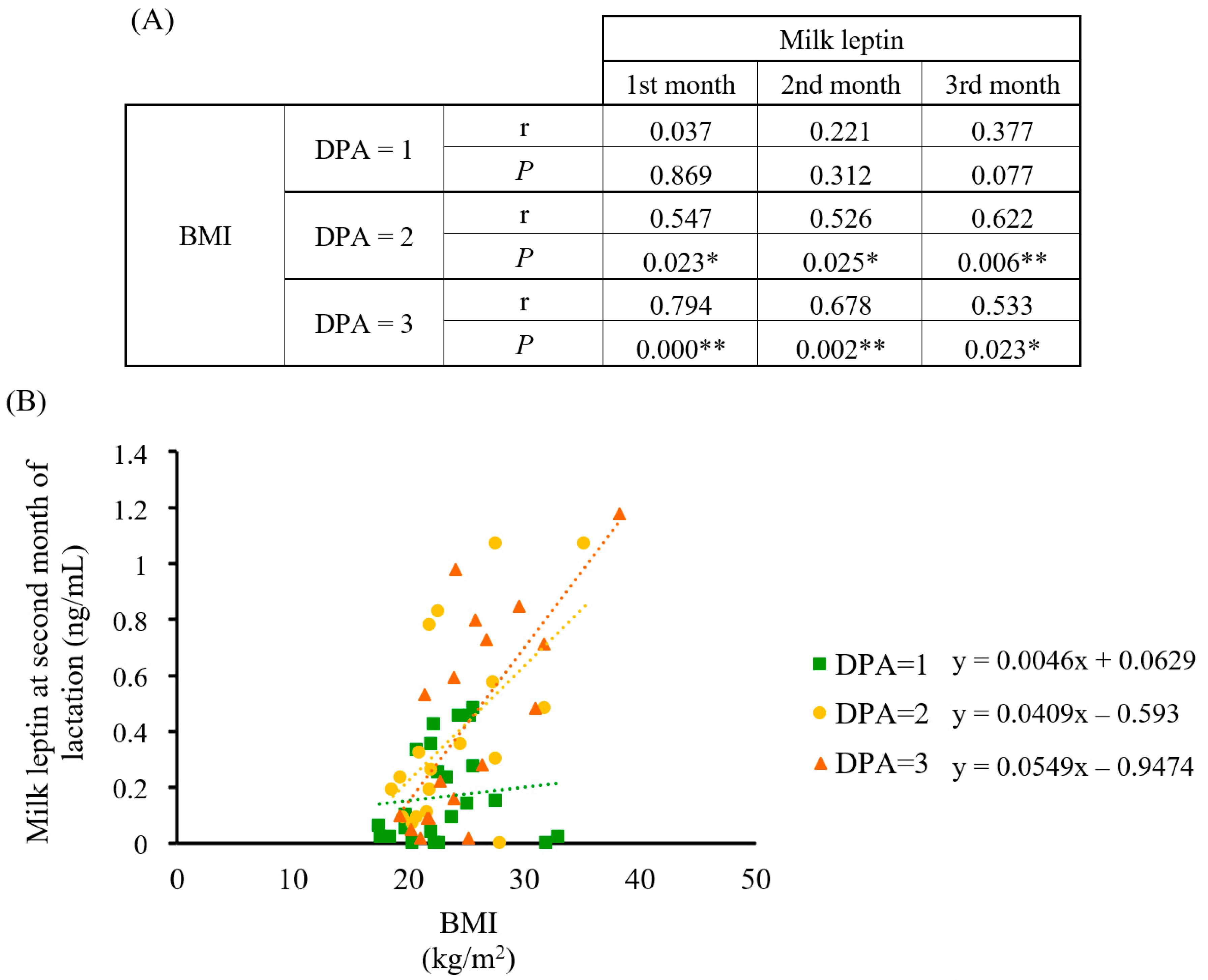 Nutrients 15 01337 g007