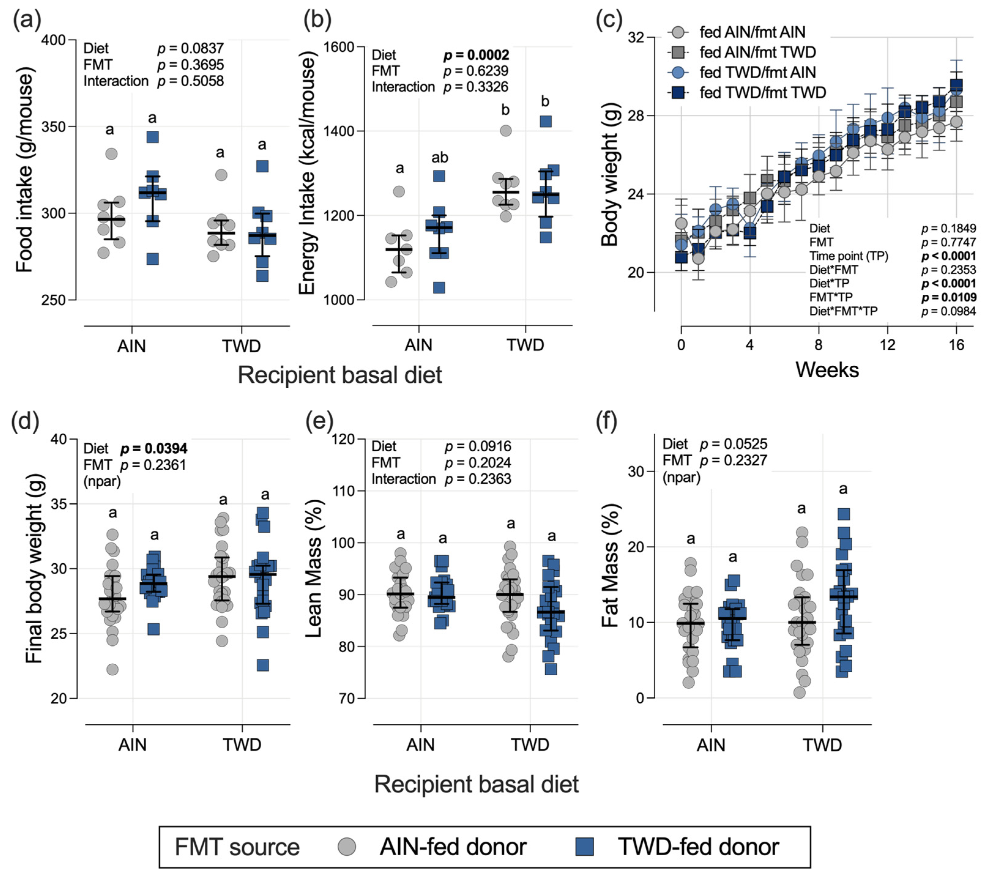 Nutrients 15 01338 g001 Nutrients 15 01338 g001