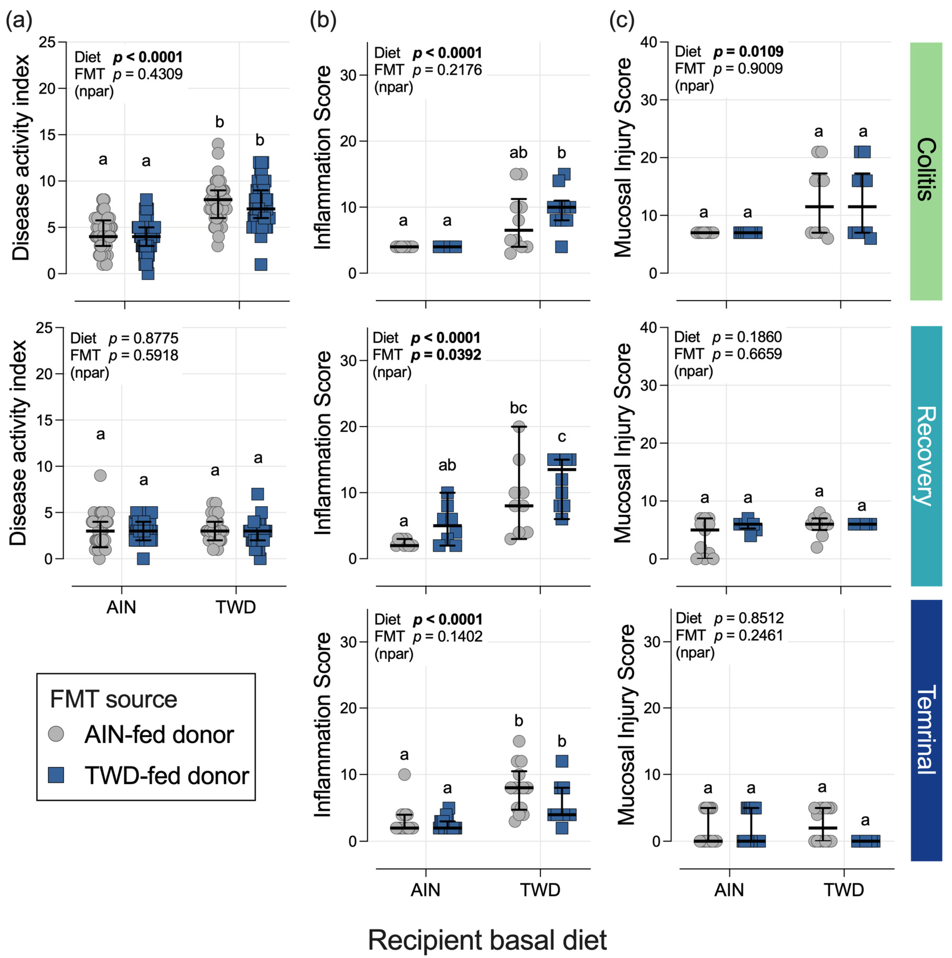 Nutrients 15 01338 g002 Nutrients 15 01338 g002