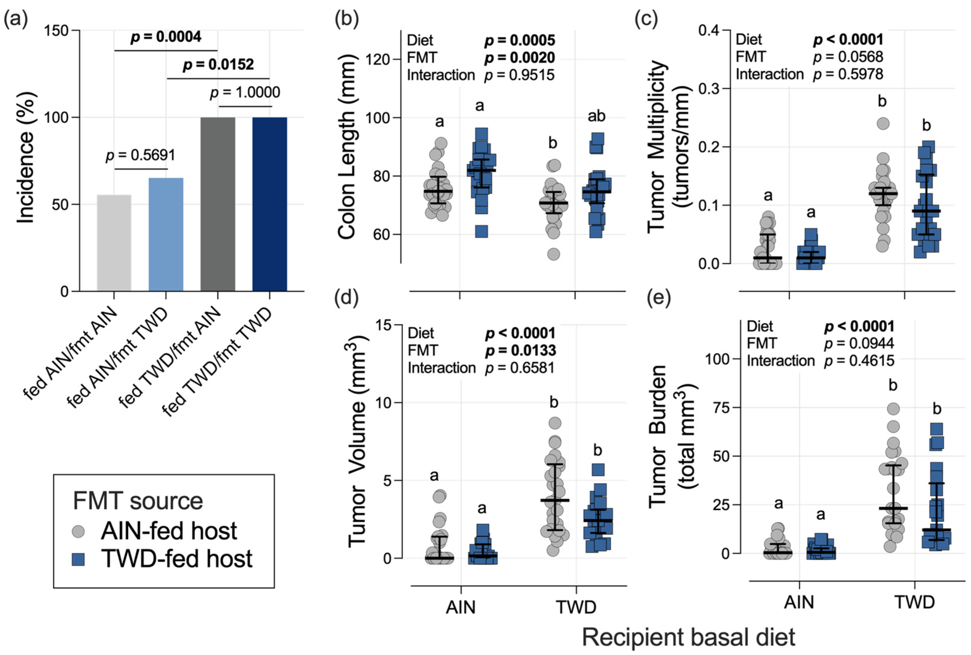 Nutrients 15 01338 g003 Nutrients 15 01338 g003