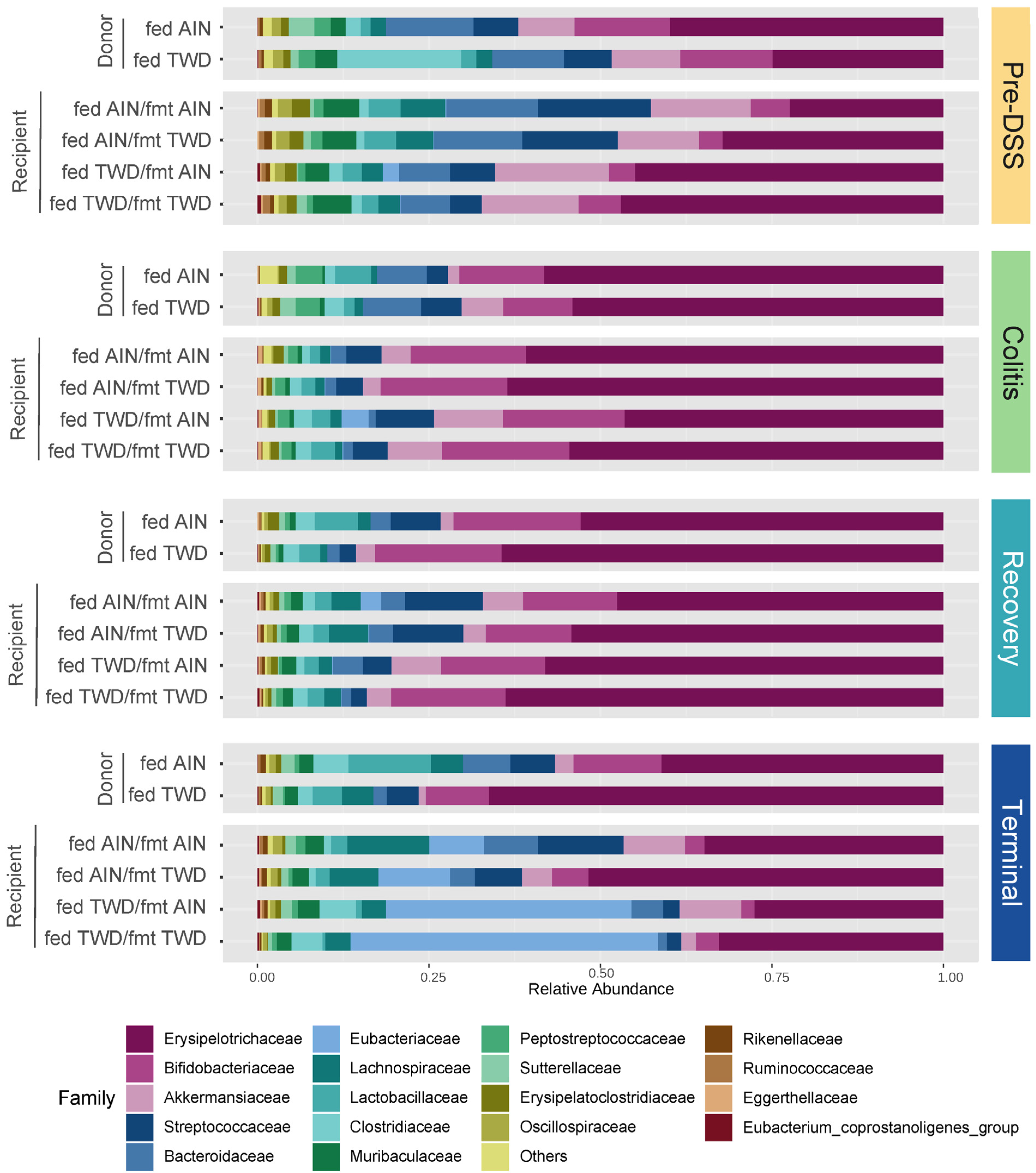 Nutrients 15 01338 g004 Nutrients 15 01338 g004