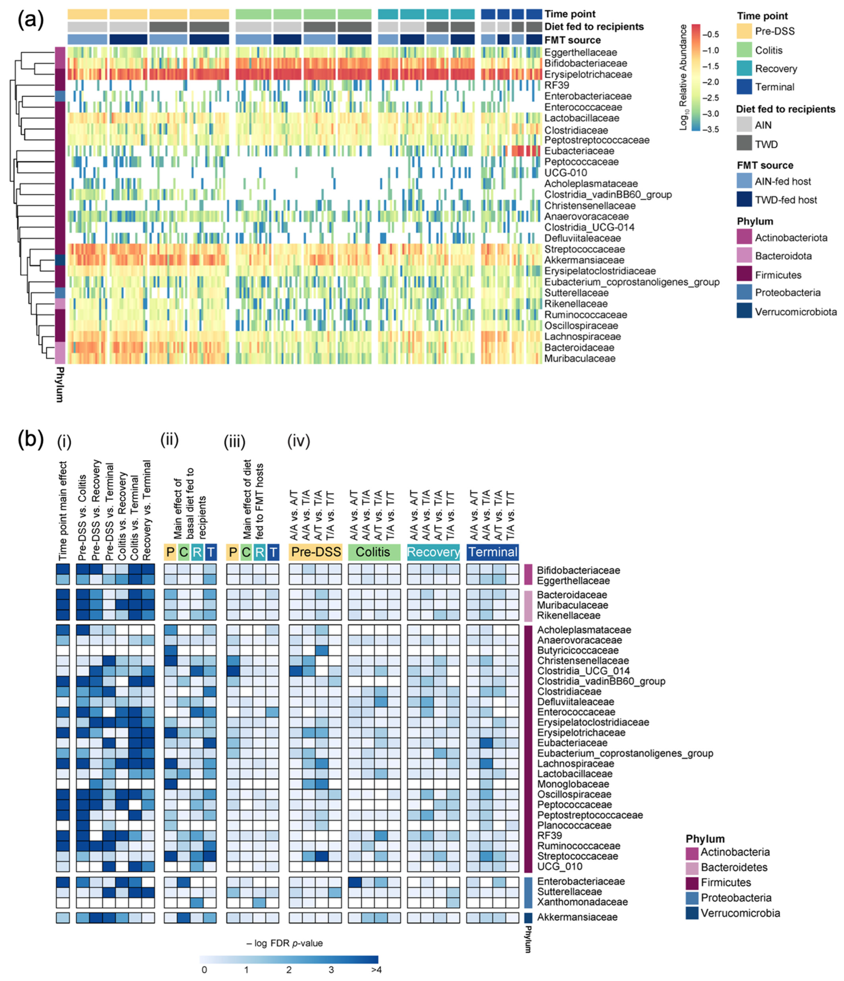 Nutrients 15 01338 g005 Nutrients 15 01338 g005
