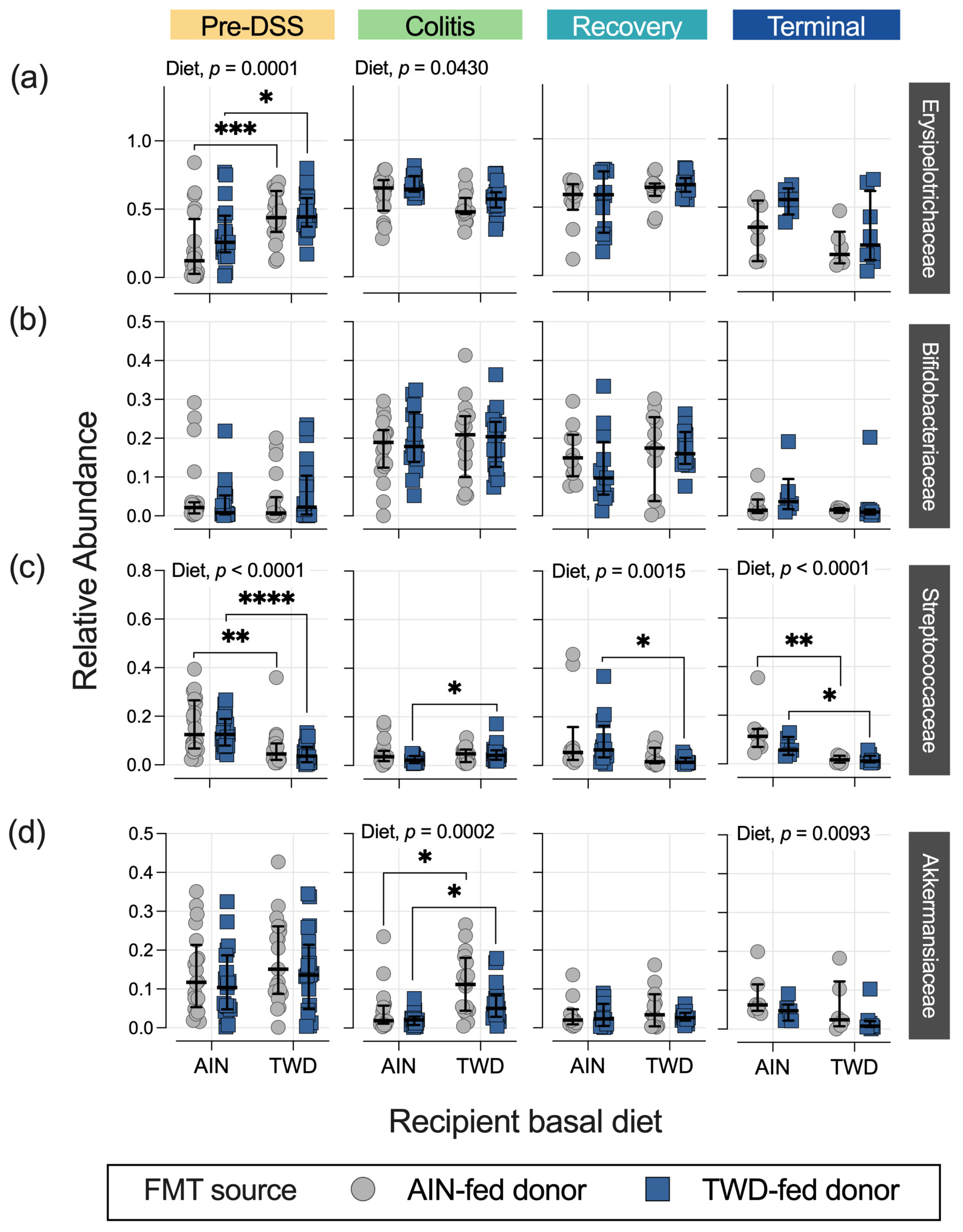 Nutrients 15 01338 g007 Nutrients 15 01338 g007