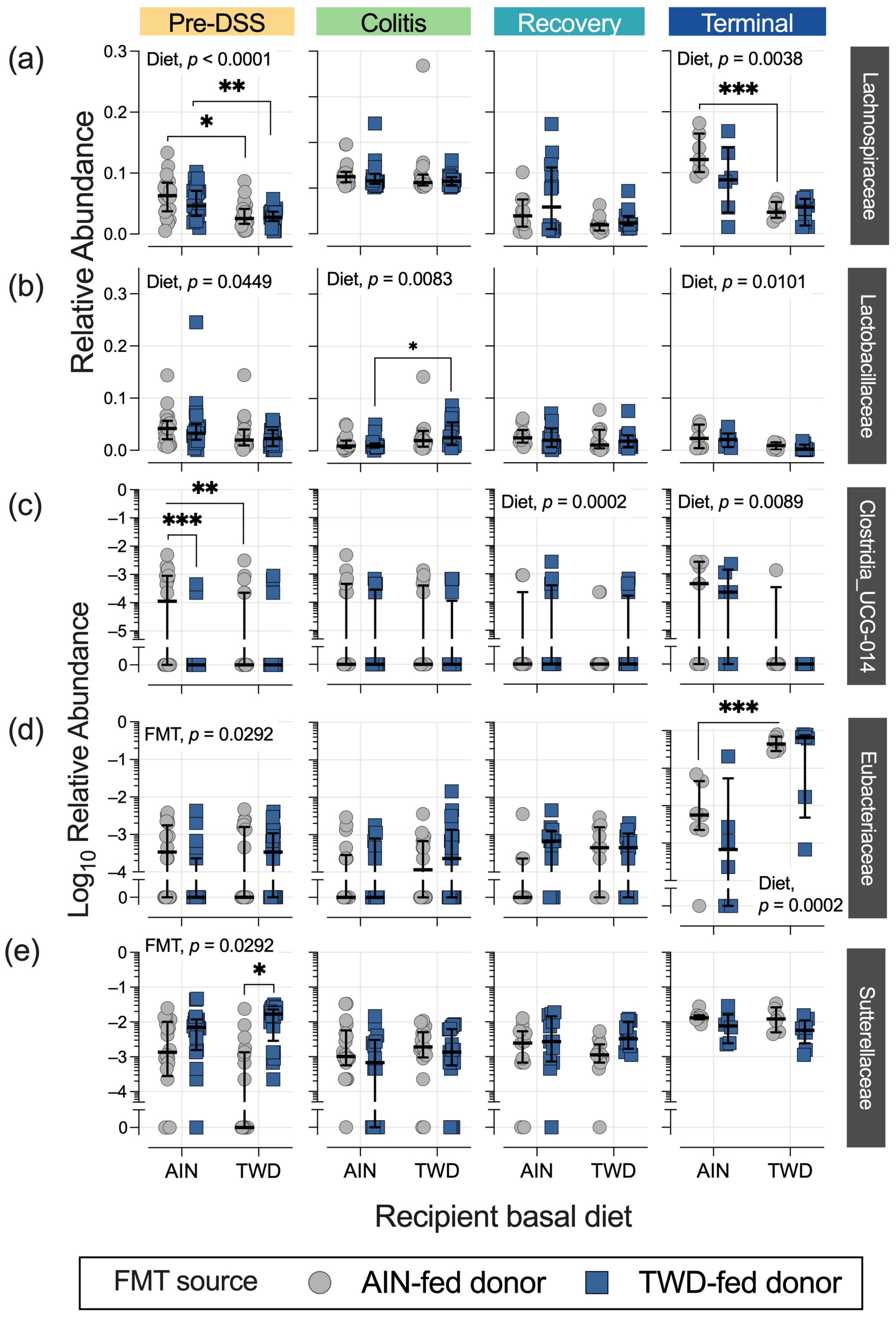 Nutrients 15 01338 g008 Nutrients 15 01338 g008