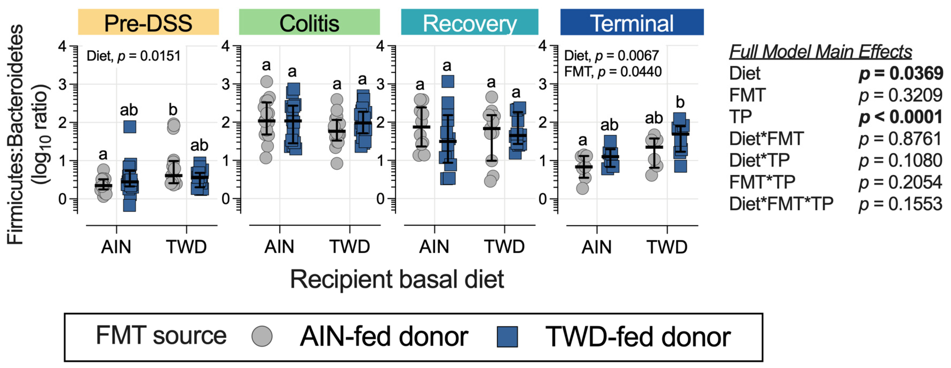 Nutrients 15 01338 g009 Nutrients 15 01338 g009