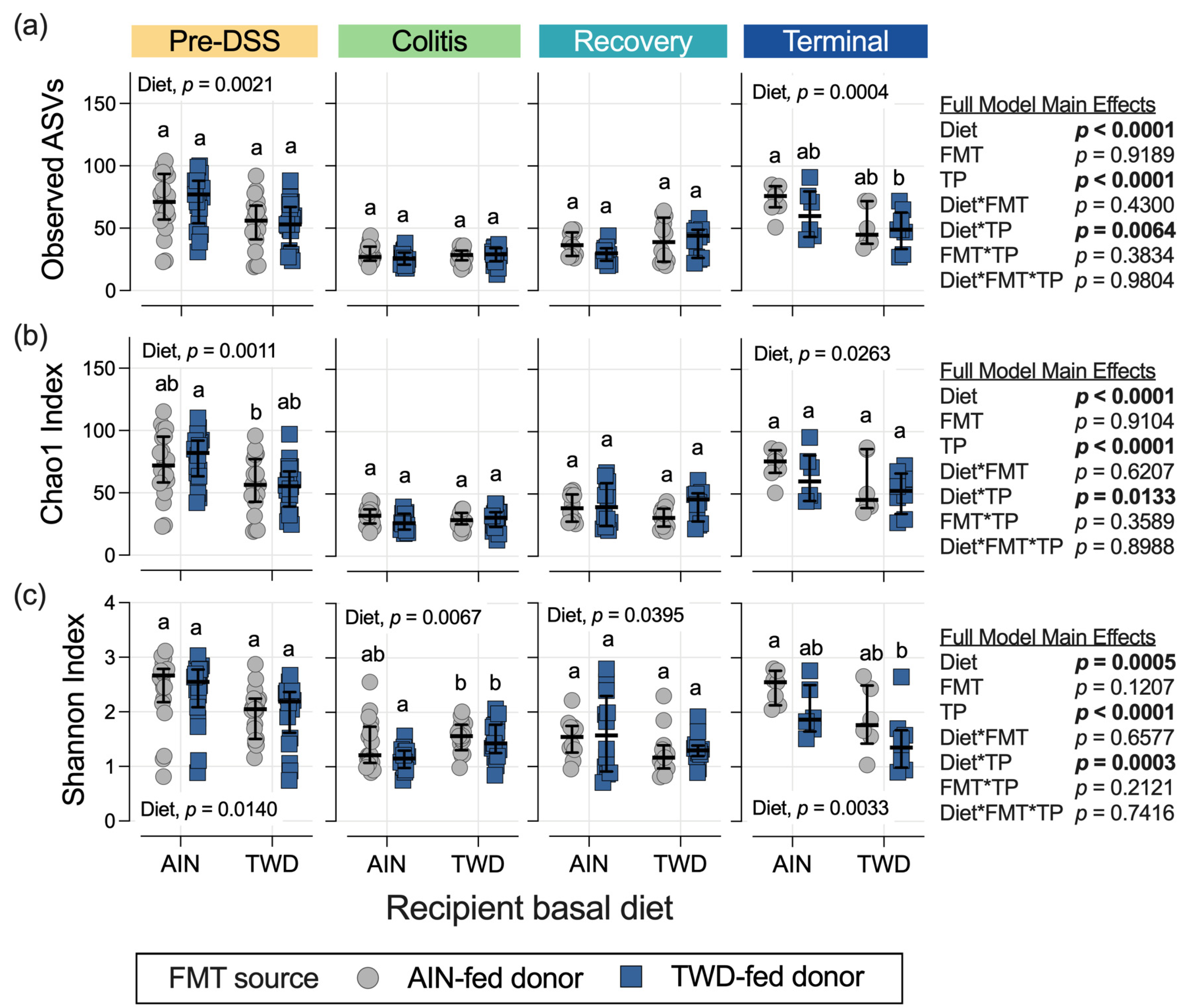 Nutrients 15 01338 g010 Nutrients 15 01338 g010