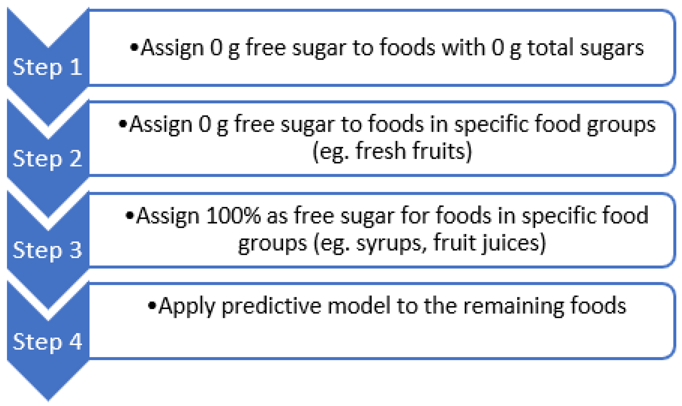 Nutrients 15 01343 g002