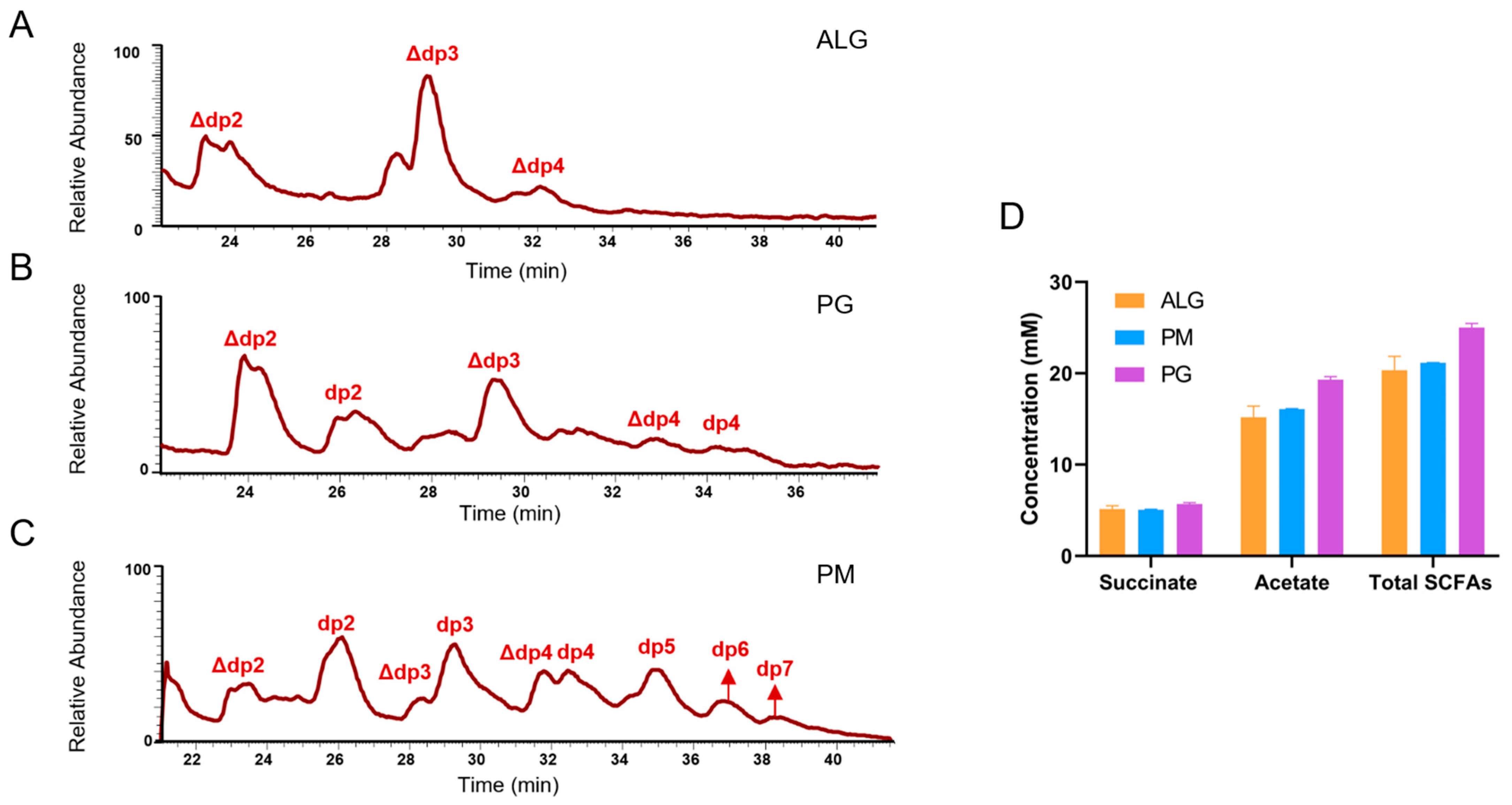 Nutrients 15 01352 g002 Nutrients 15 01352 g002