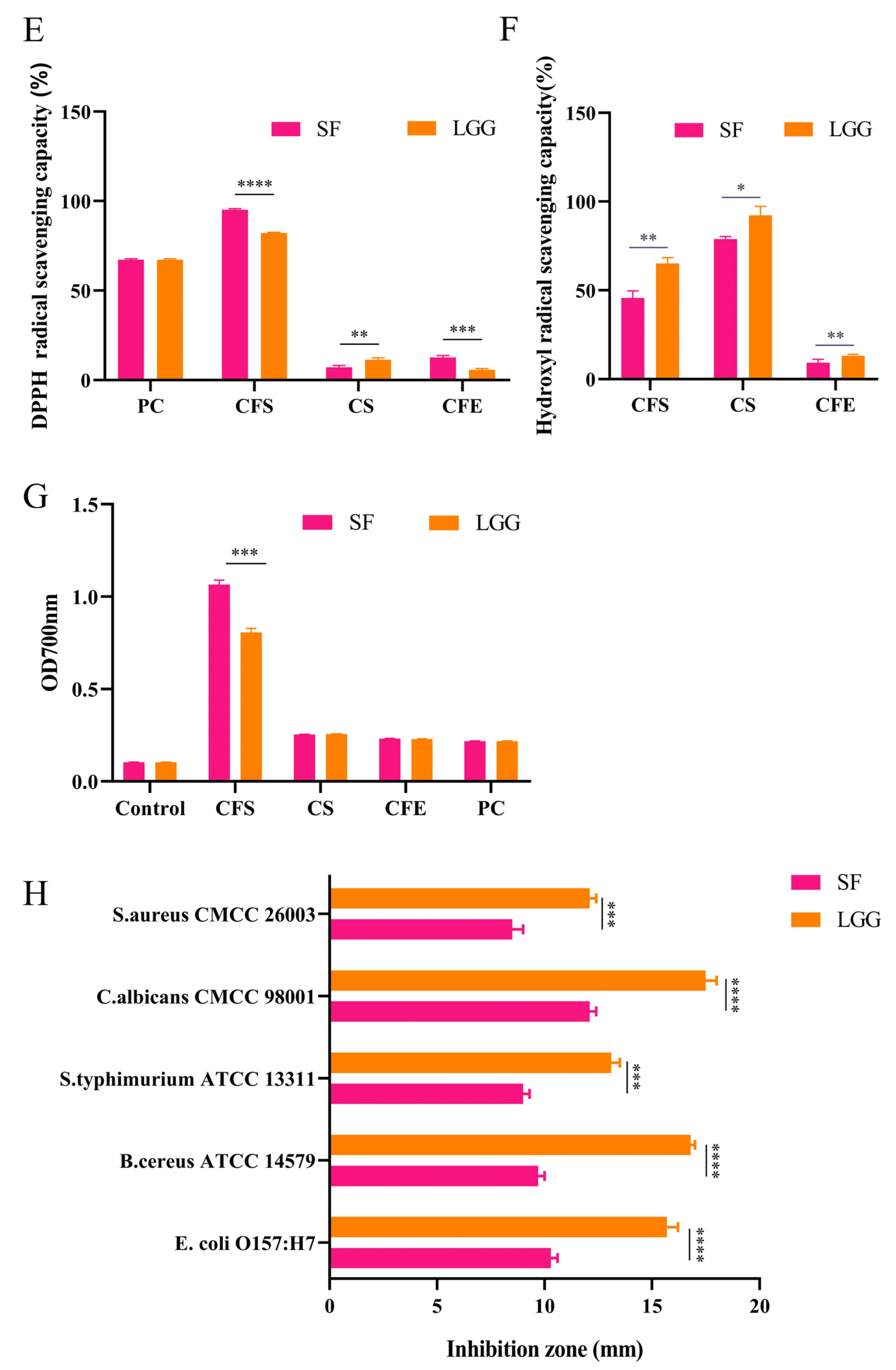 Nutrients 15 01355 g001b