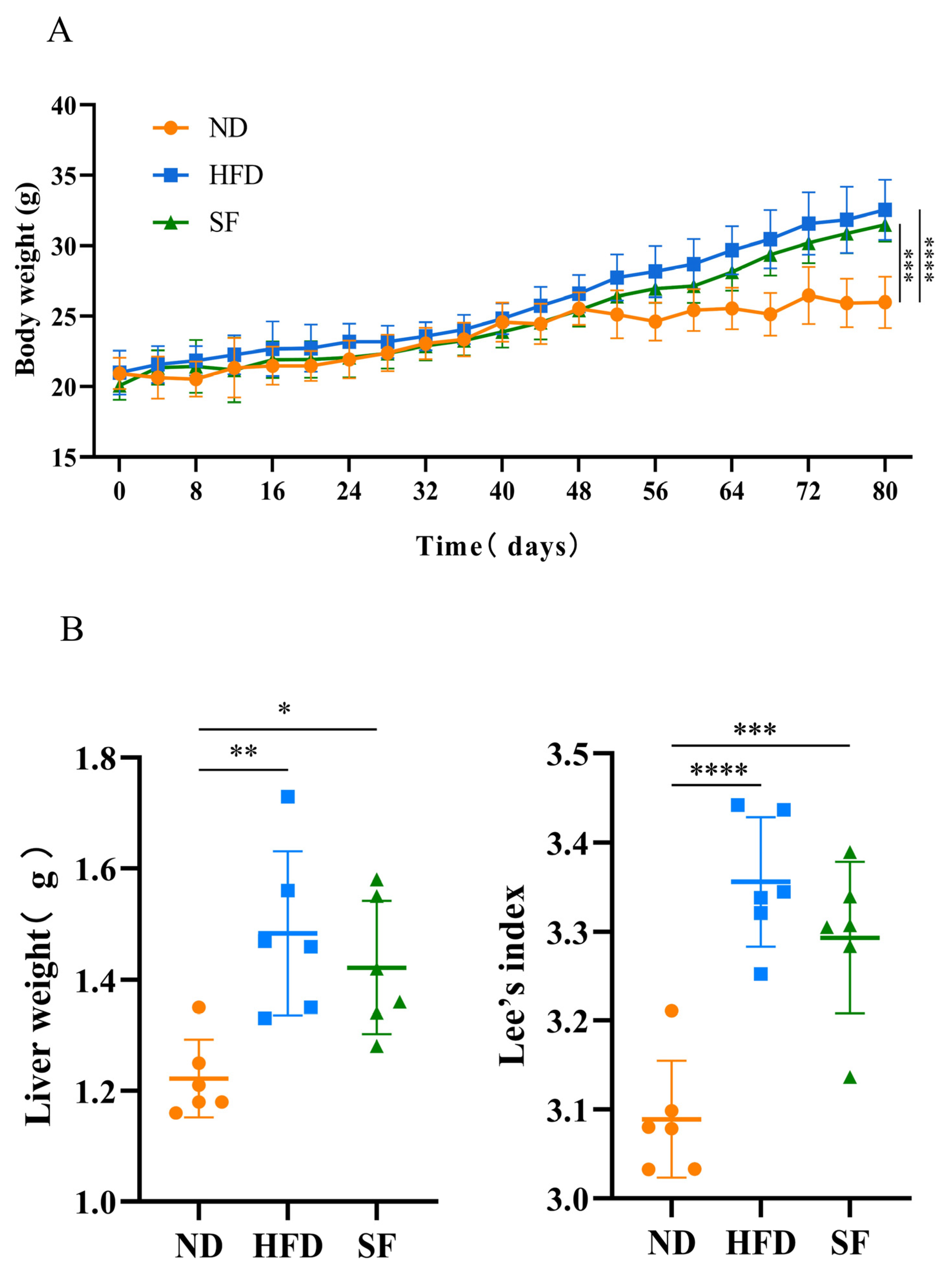 Nutrients 15 01355 g002a