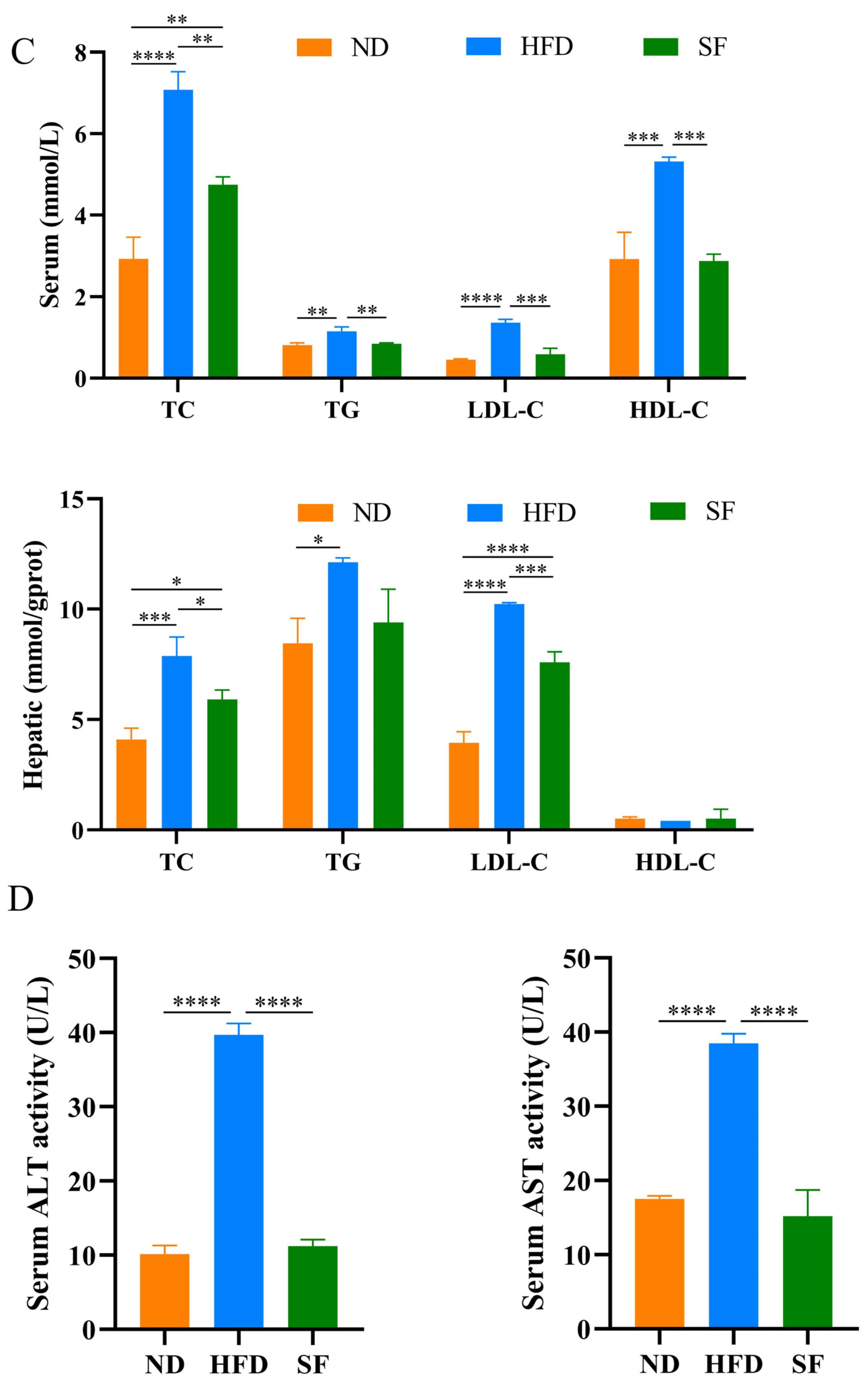Nutrients 15 01355 g002b
