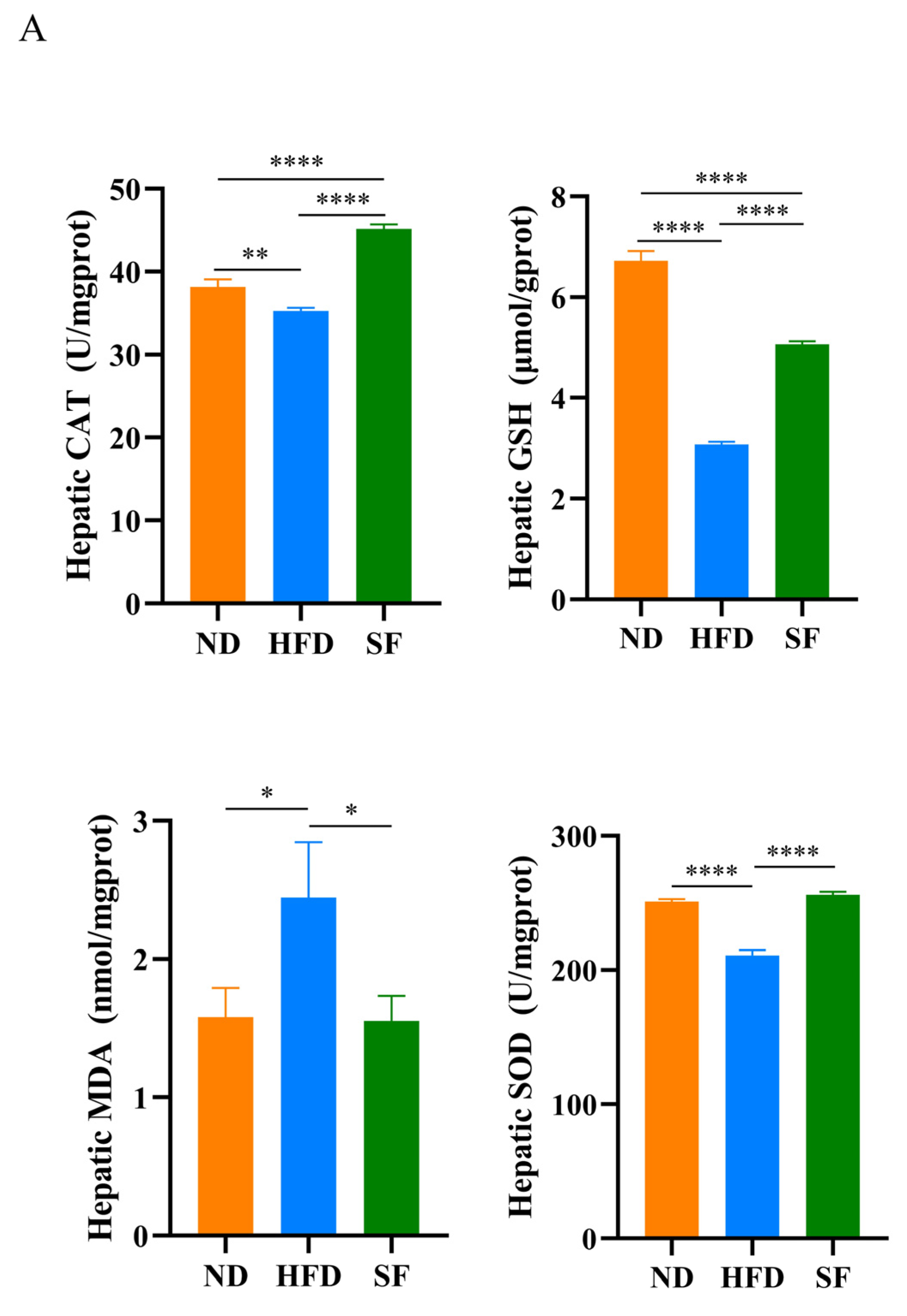 Nutrients 15 01355 g004a