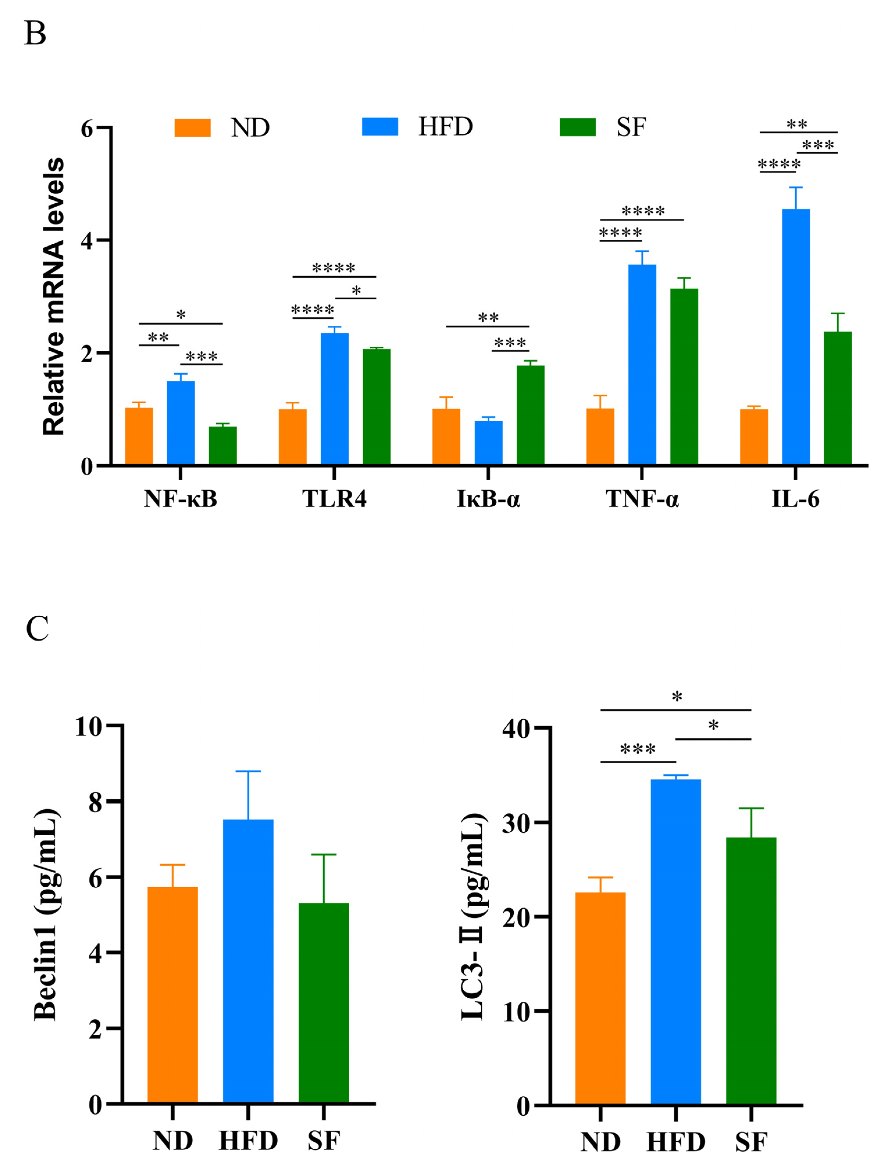 Nutrients 15 01355 g004b