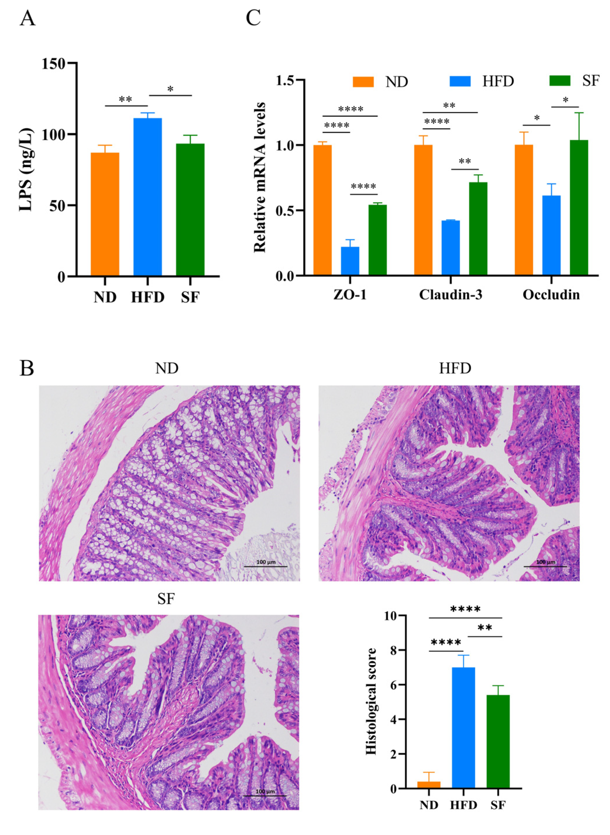 Nutrients 15 01355 g005a