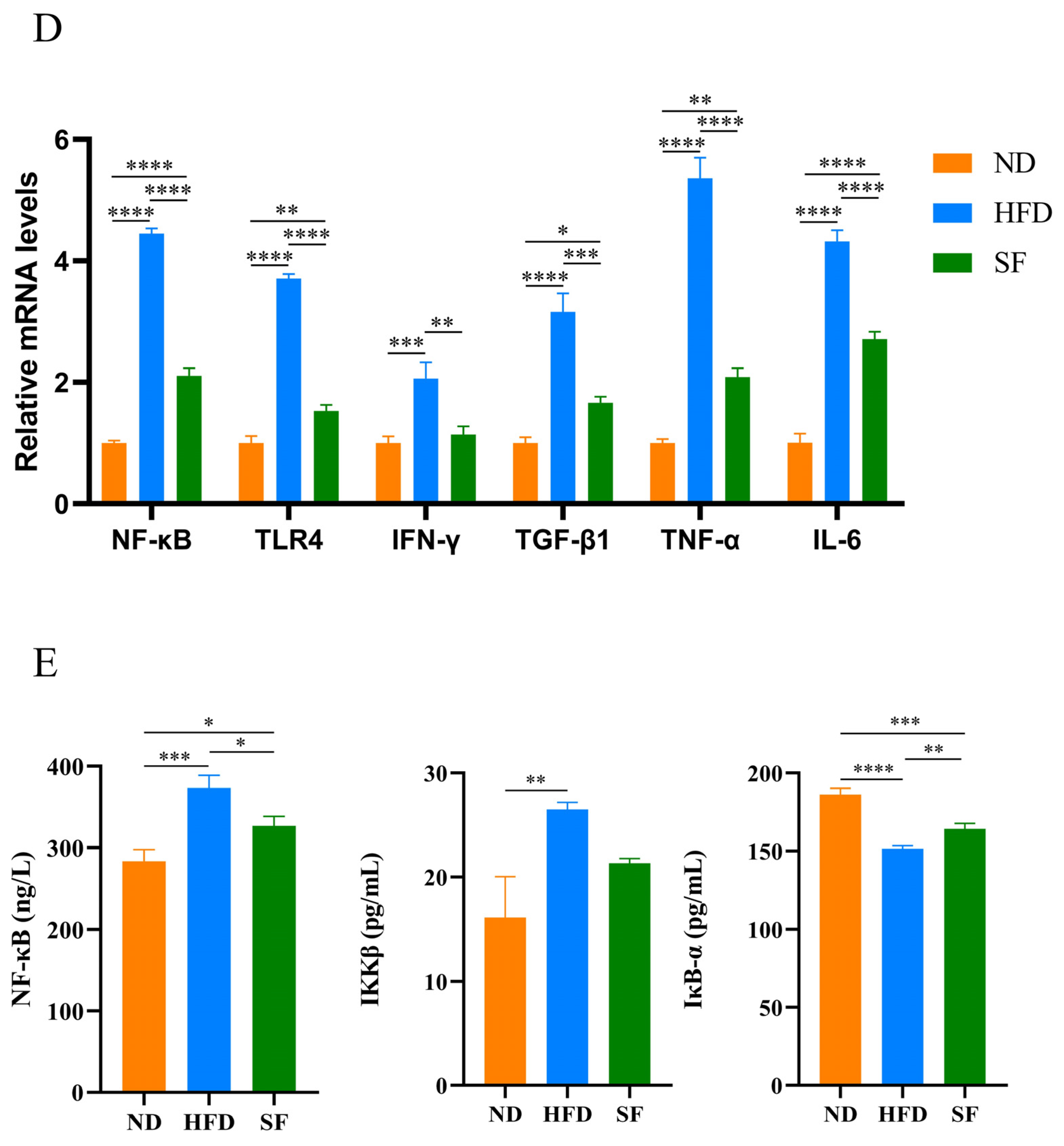 Nutrients 15 01355 g005b