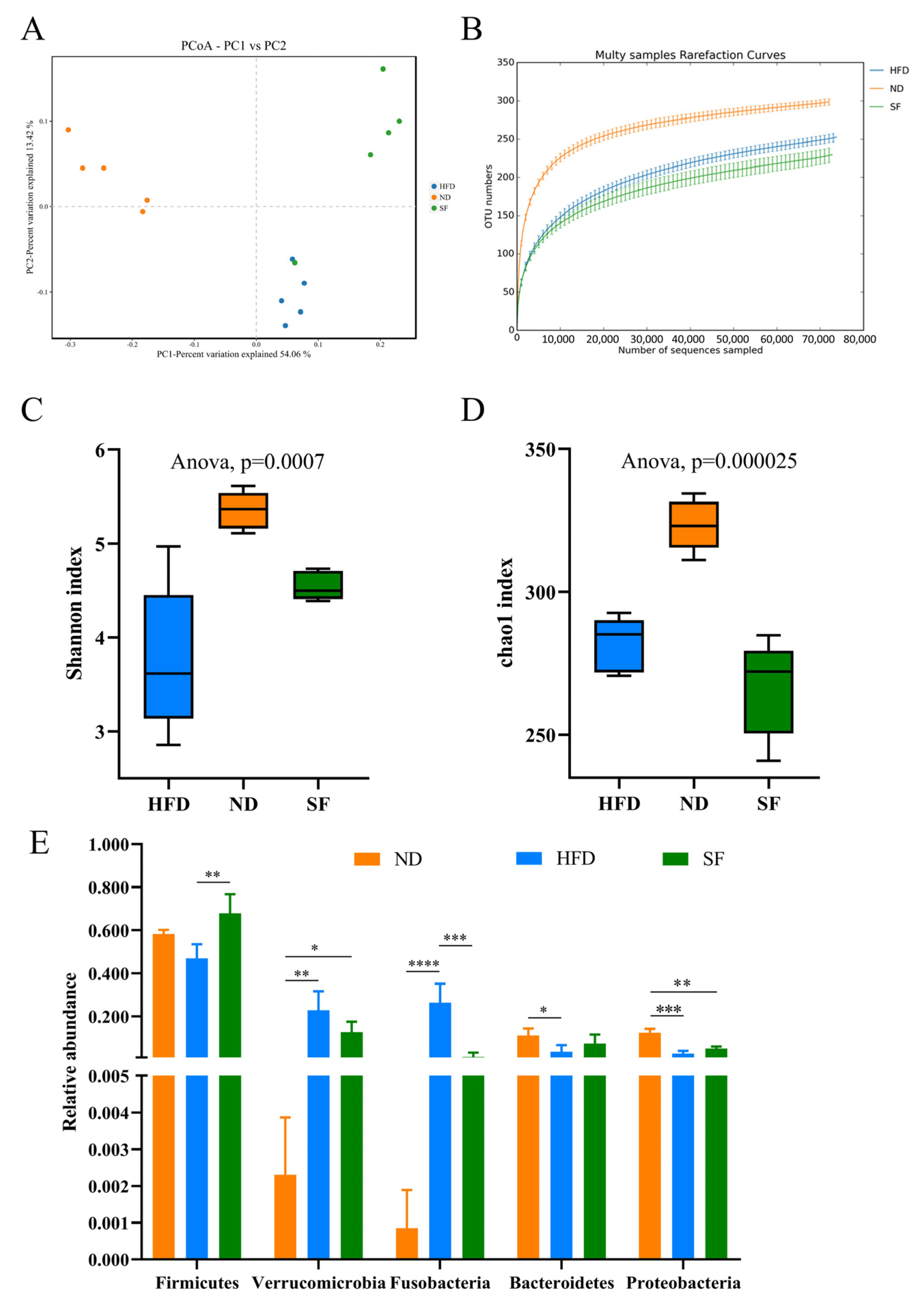 Nutrients 15 01355 g006a