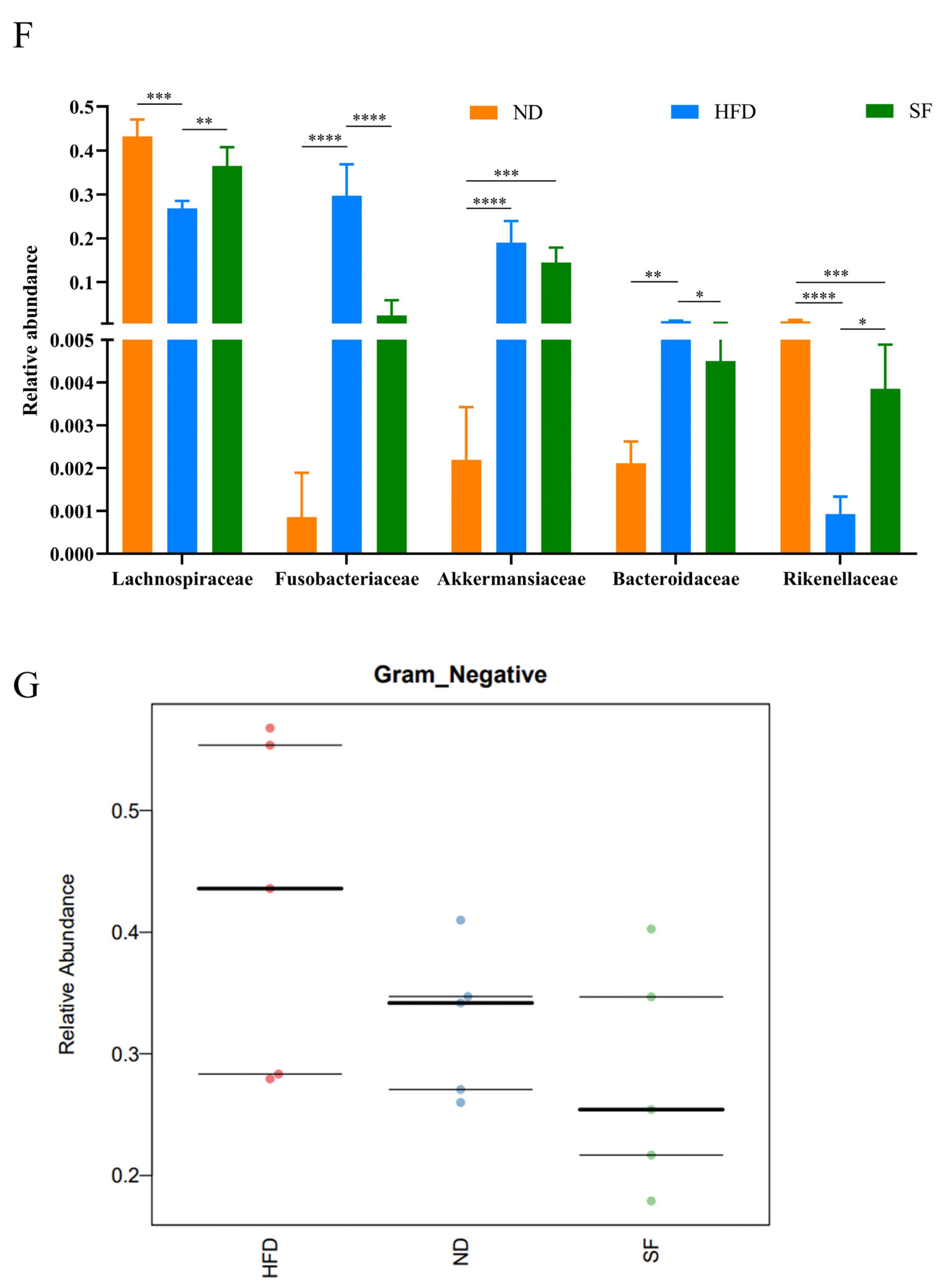 Nutrients 15 01355 g006b