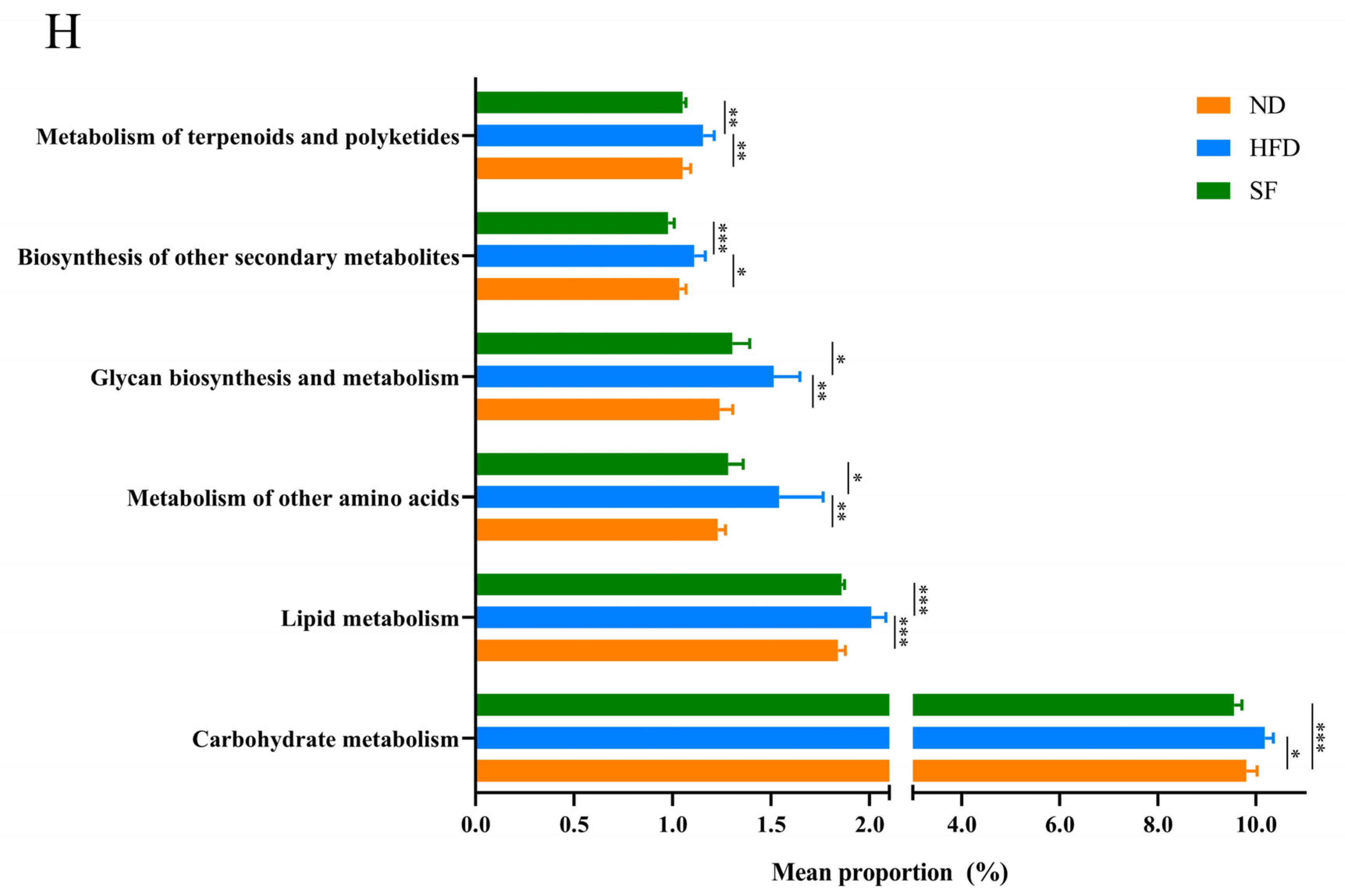 Nutrients 15 01355 g006c