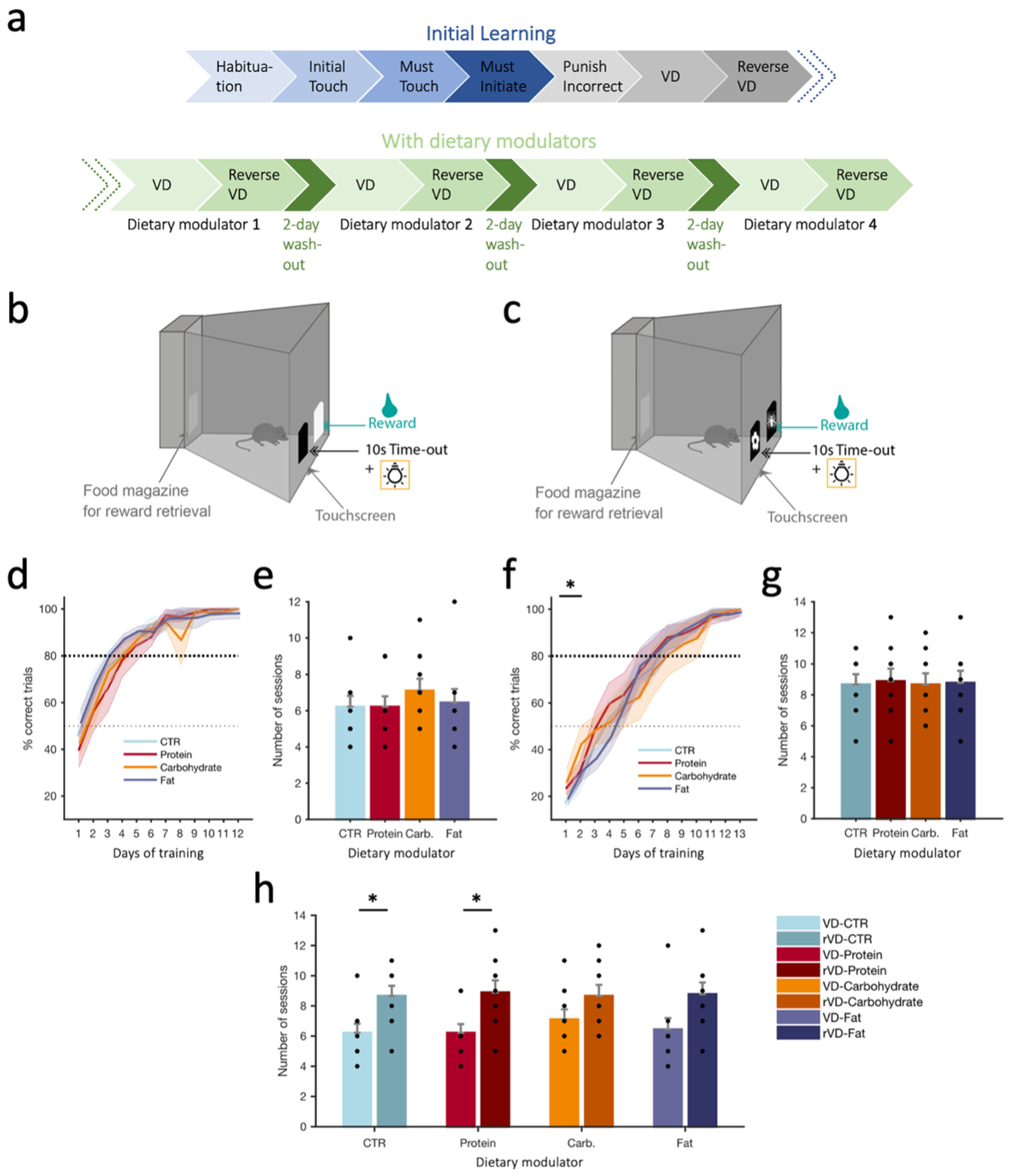 Nutrients 15 01356 g001 Nutrients 15 01356 g001