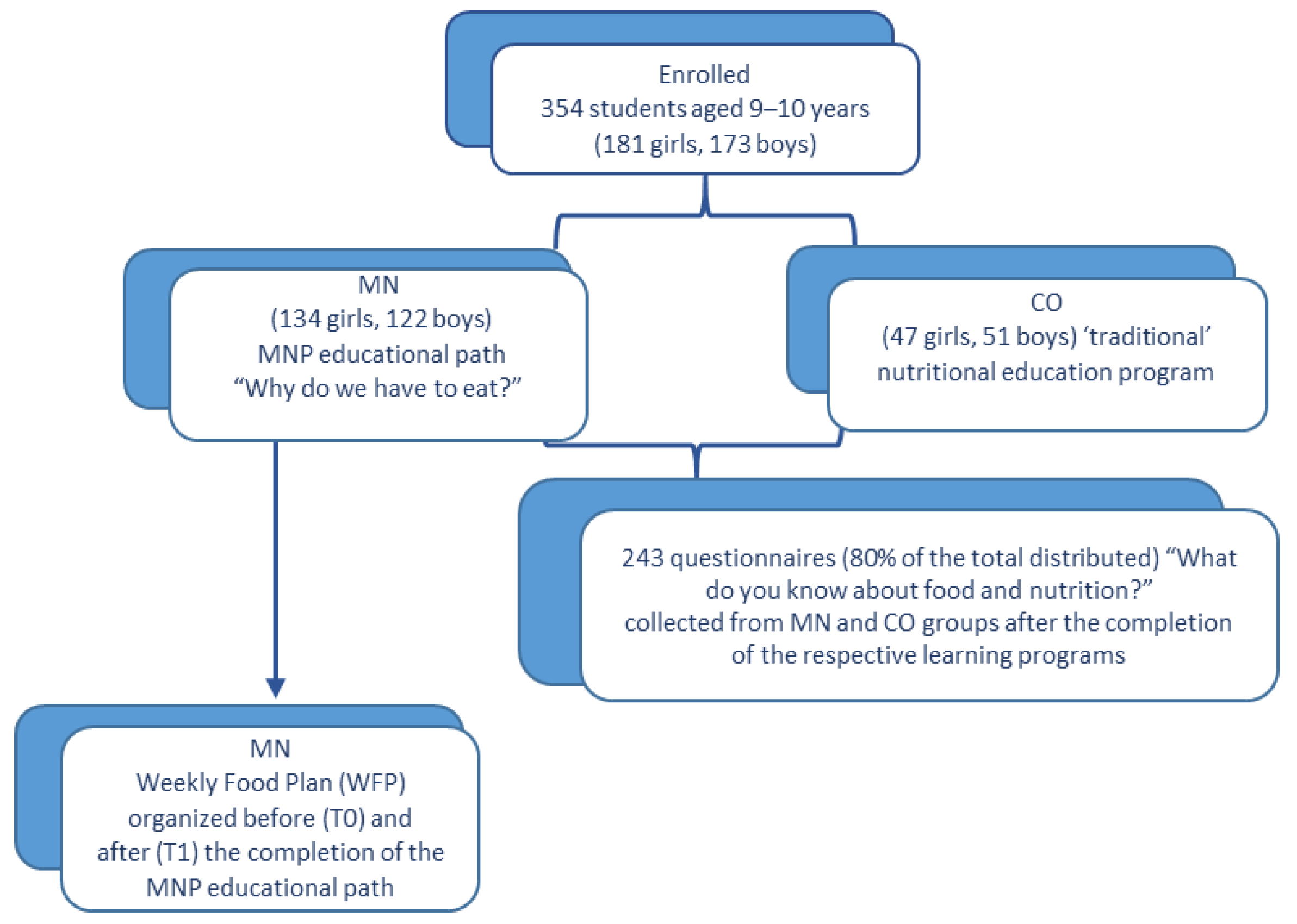 Nutrients 15 01357 g001 Nutrients 15 01357 g001
