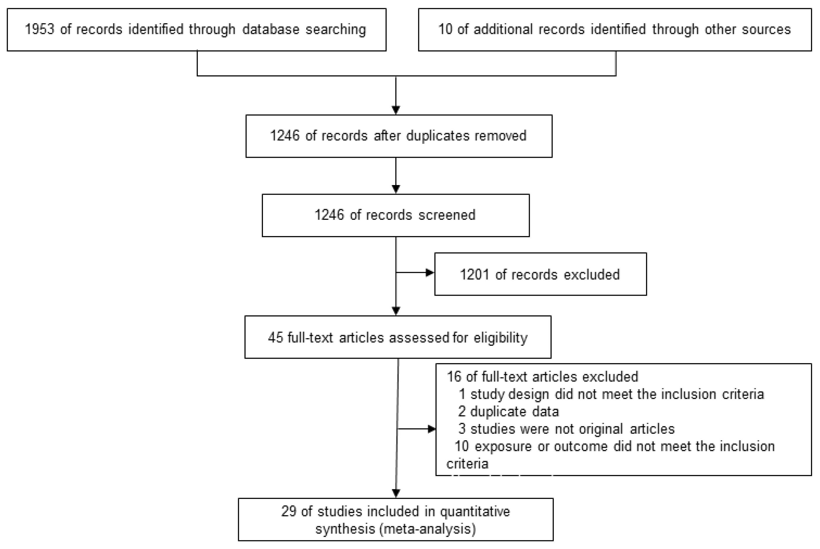 Nutrients 15 01358 g001