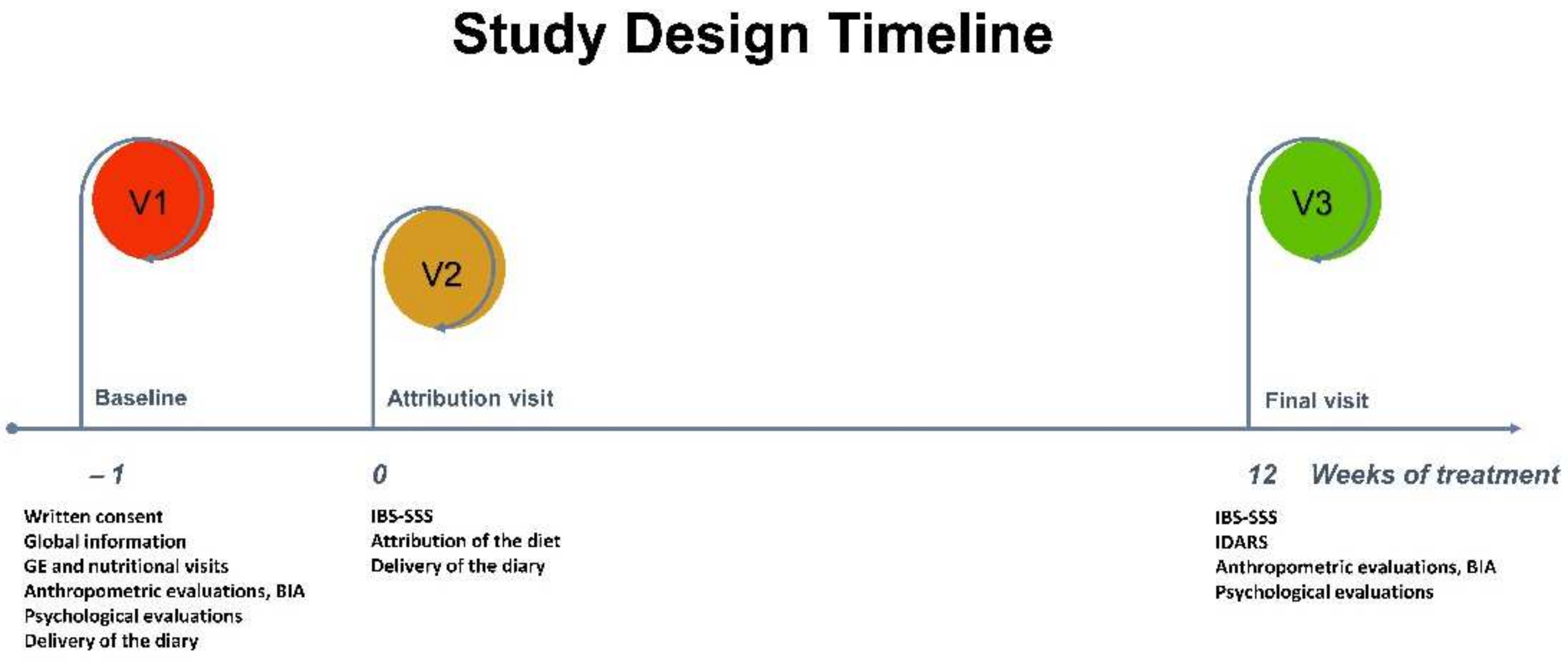 Nutrients 15 01361 g001 Nutrients 15 01361 g001