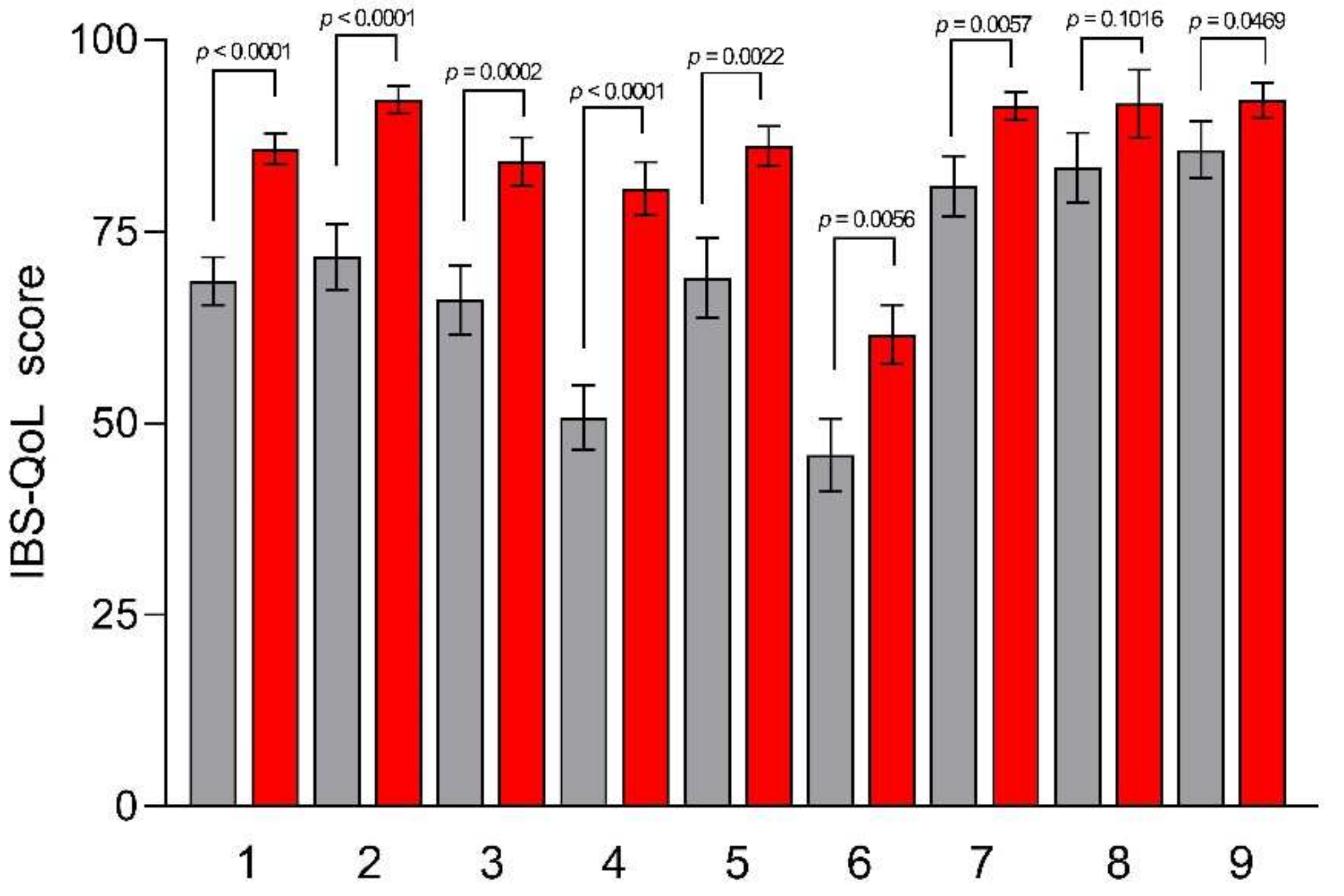 Nutrients 15 01361 g002 Nutrients 15 01361 g002