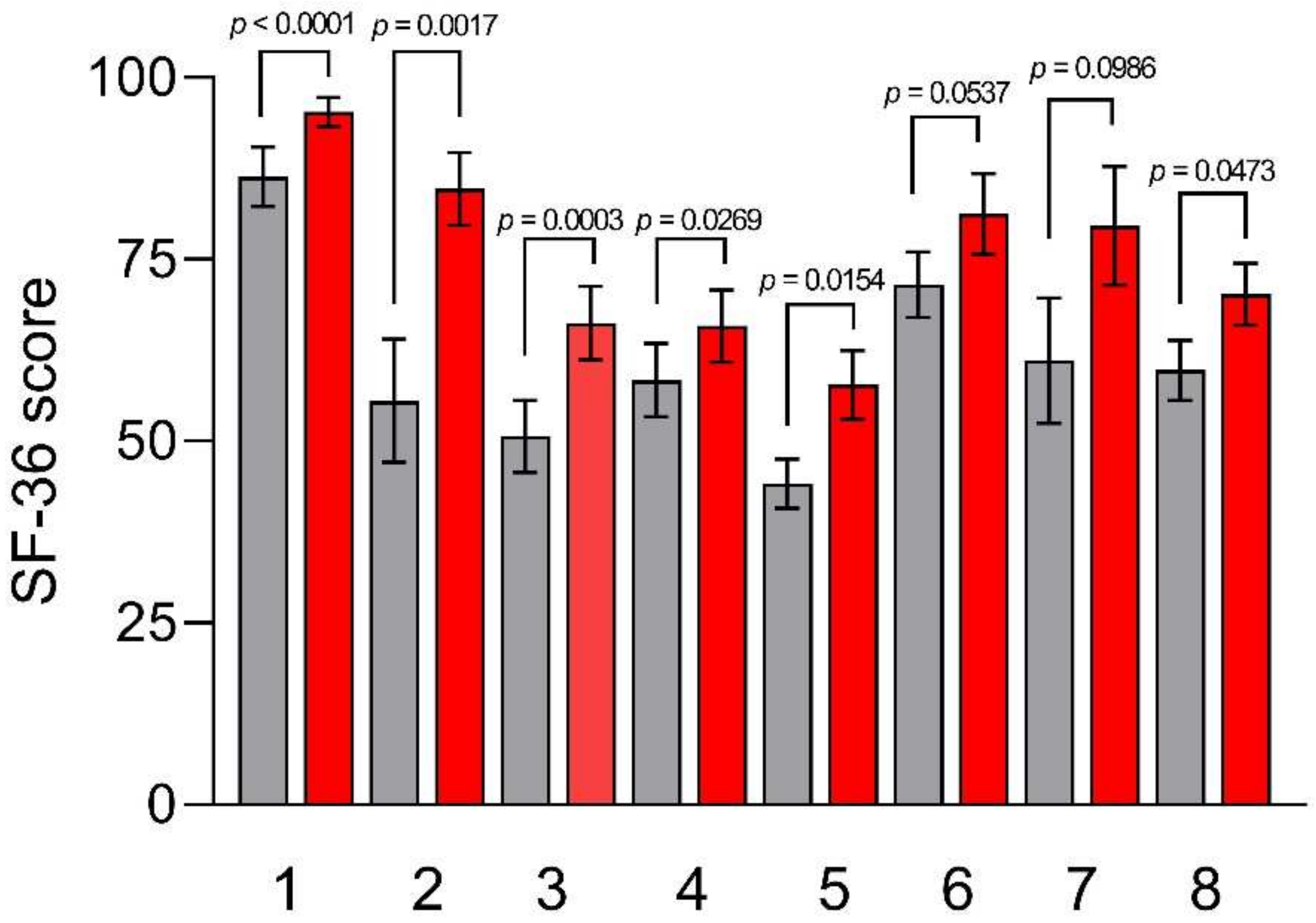 Nutrients 15 01361 g003 Nutrients 15 01361 g003
