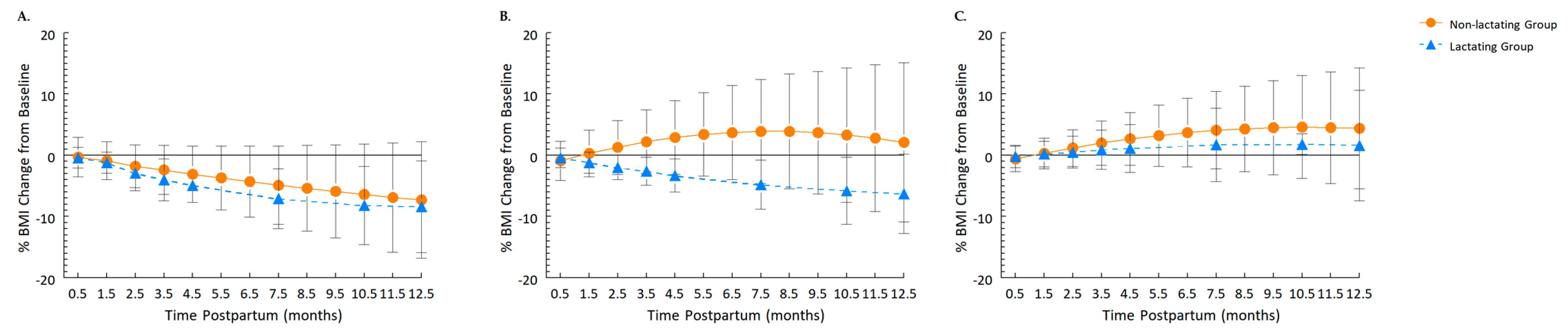 Nutrients 15 01364 g001 Nutrients 15 01364 g001