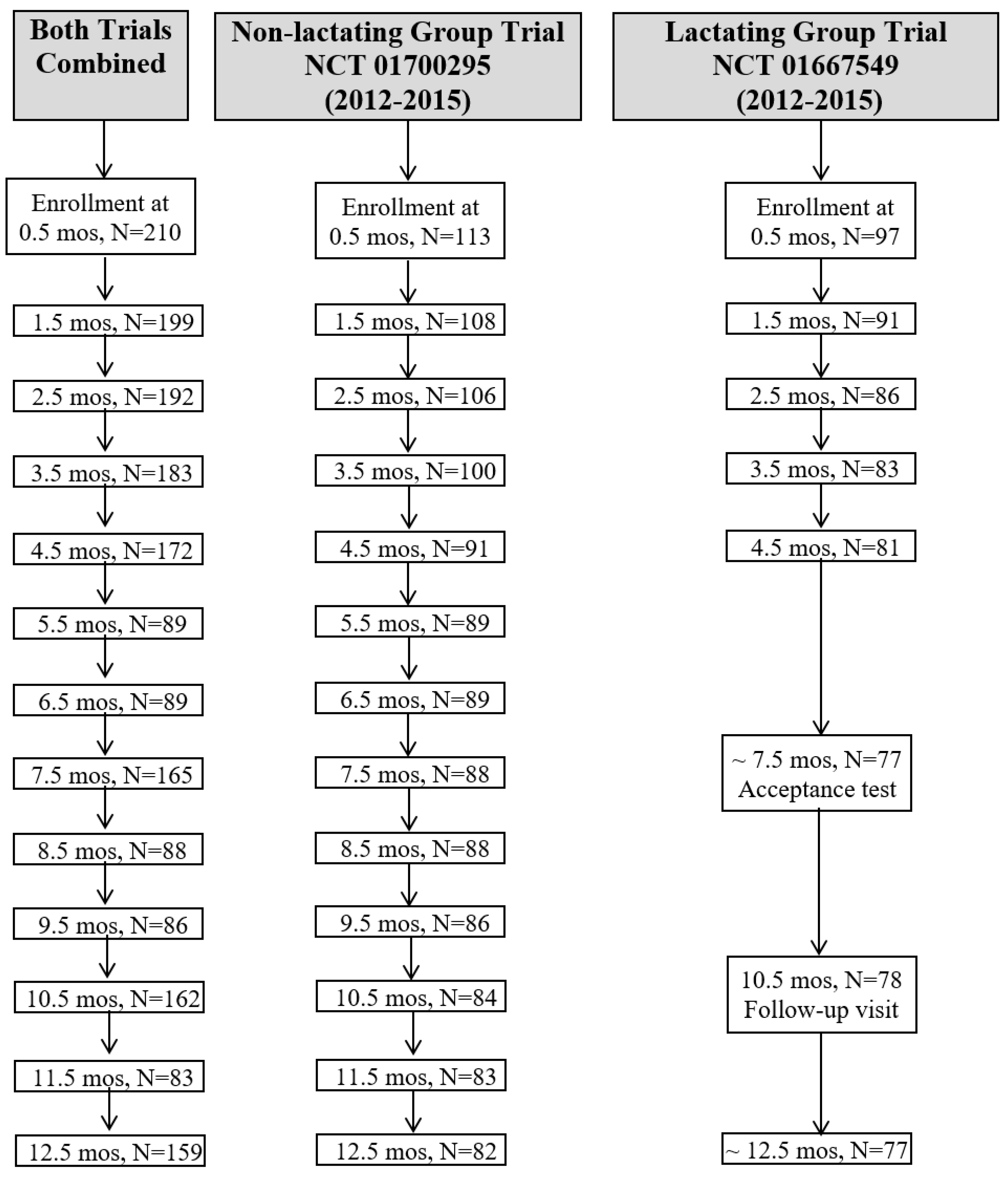 Nutrients 15 01364 g0a1 Nutrients 15 01364 g0a1