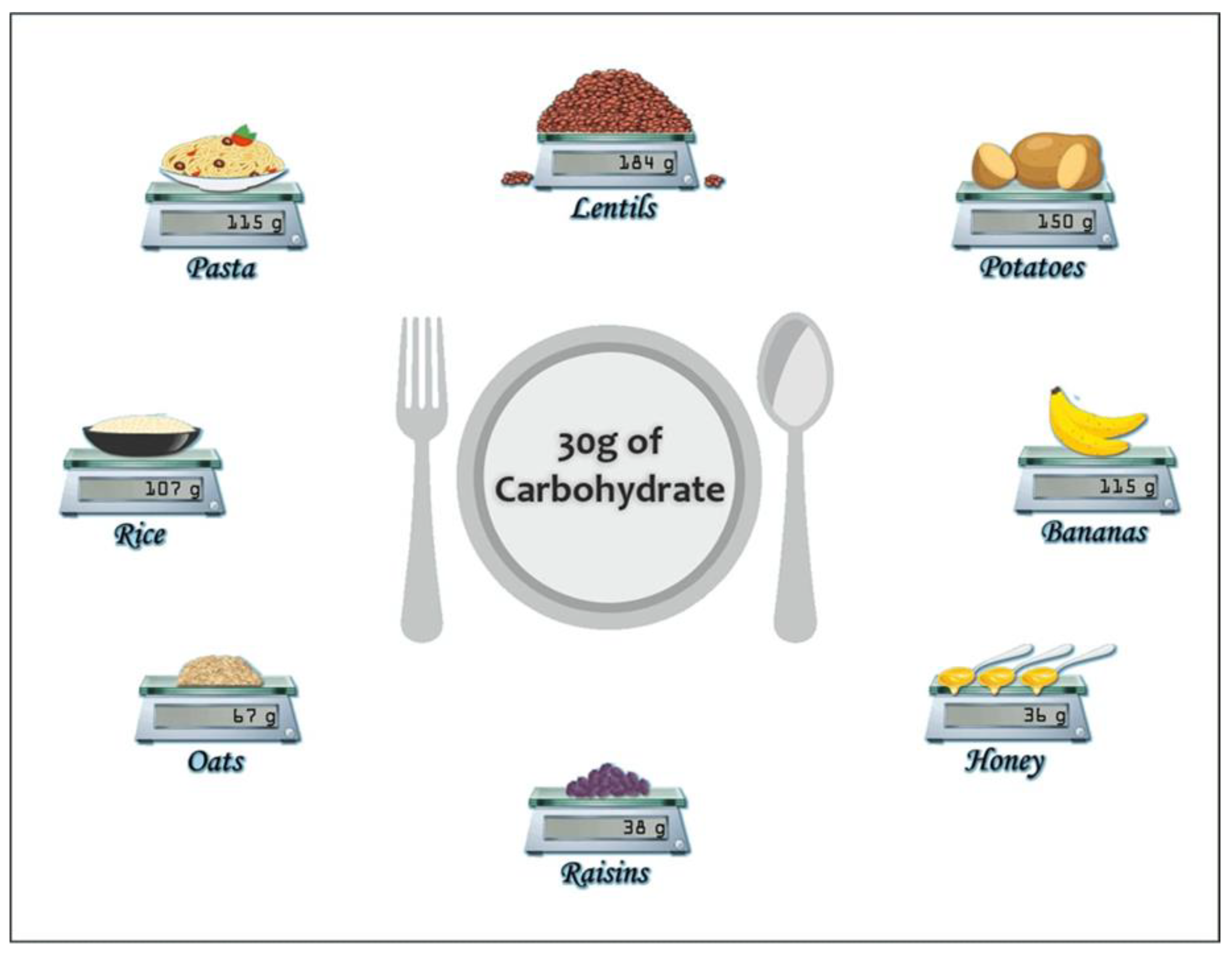 carbohydrates-in-food