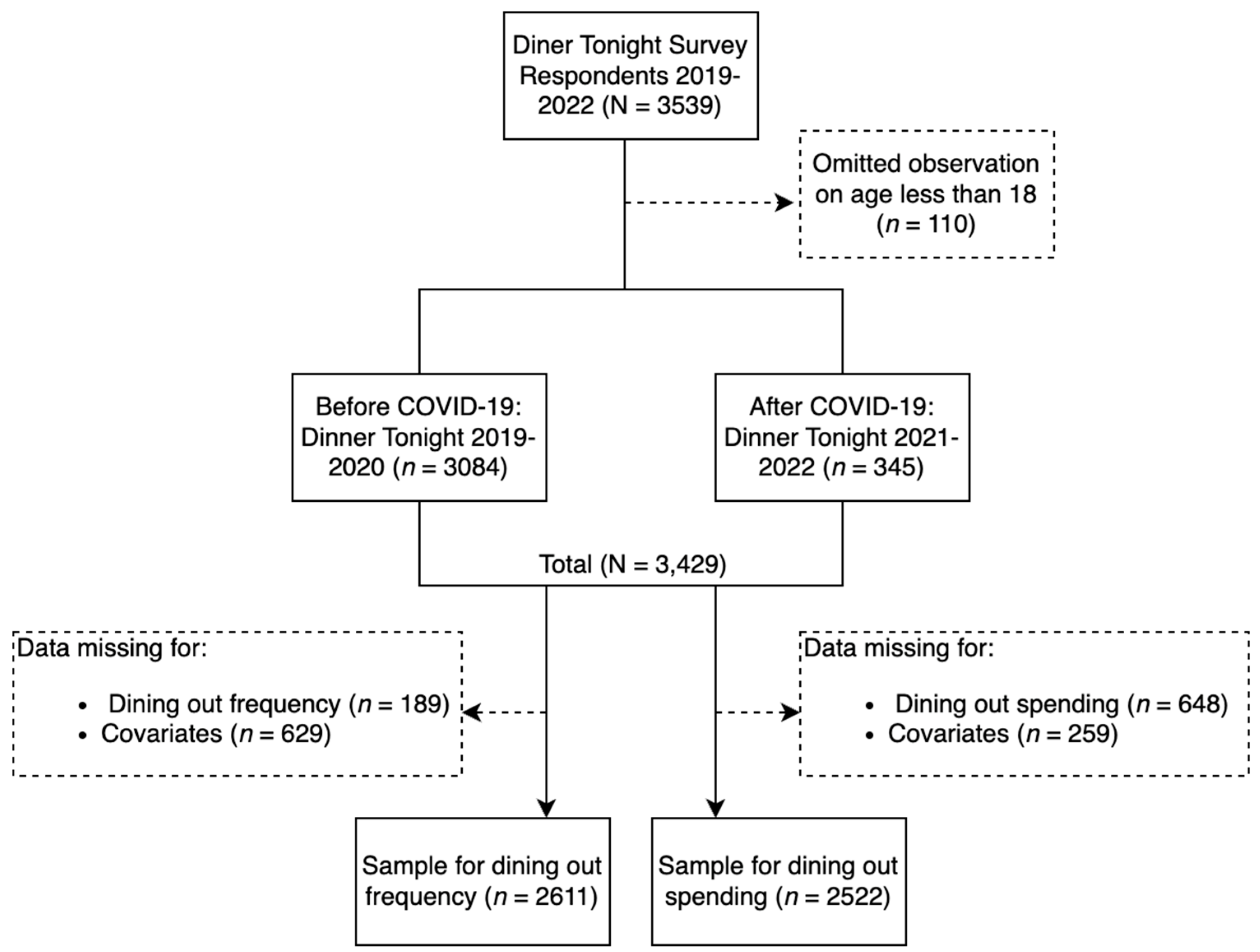 Nutrients 15 01373 g001 Nutrients 15 01373 g001