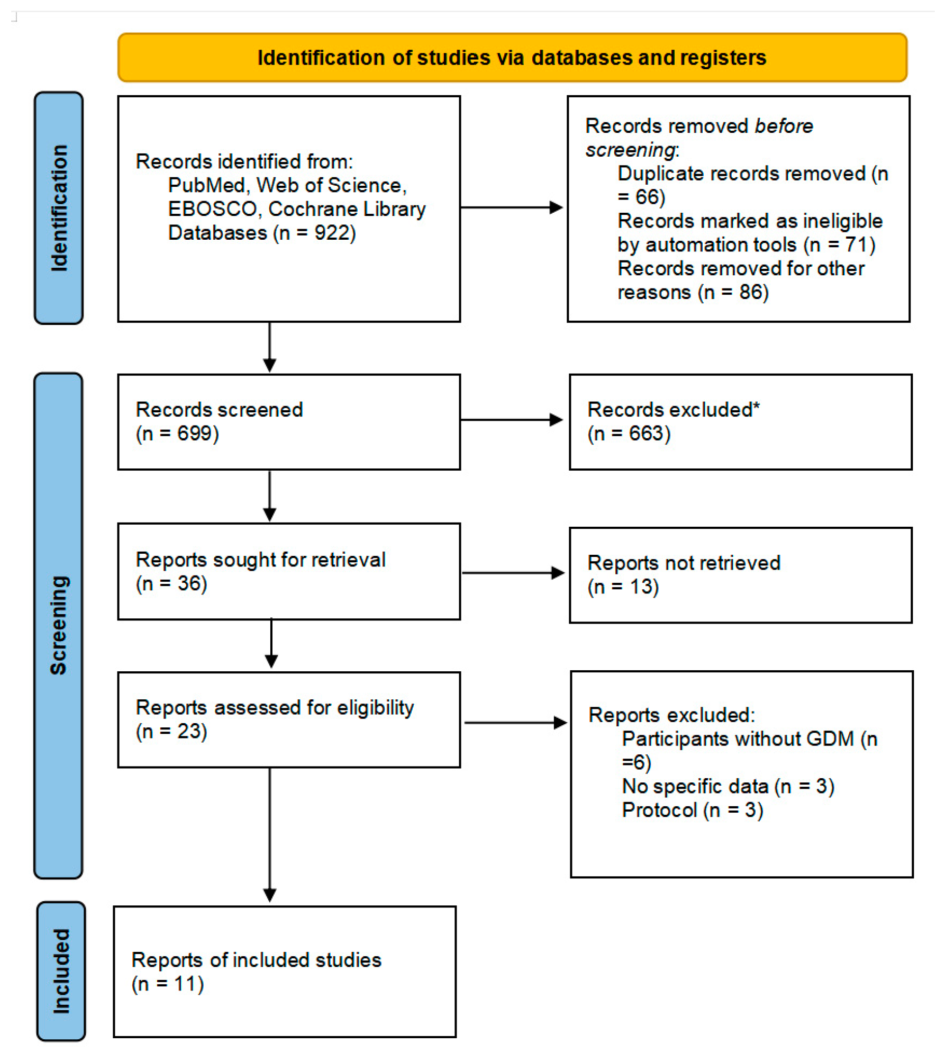 Nutrients 15 01375 g001 Nutrients 15 01375 g001