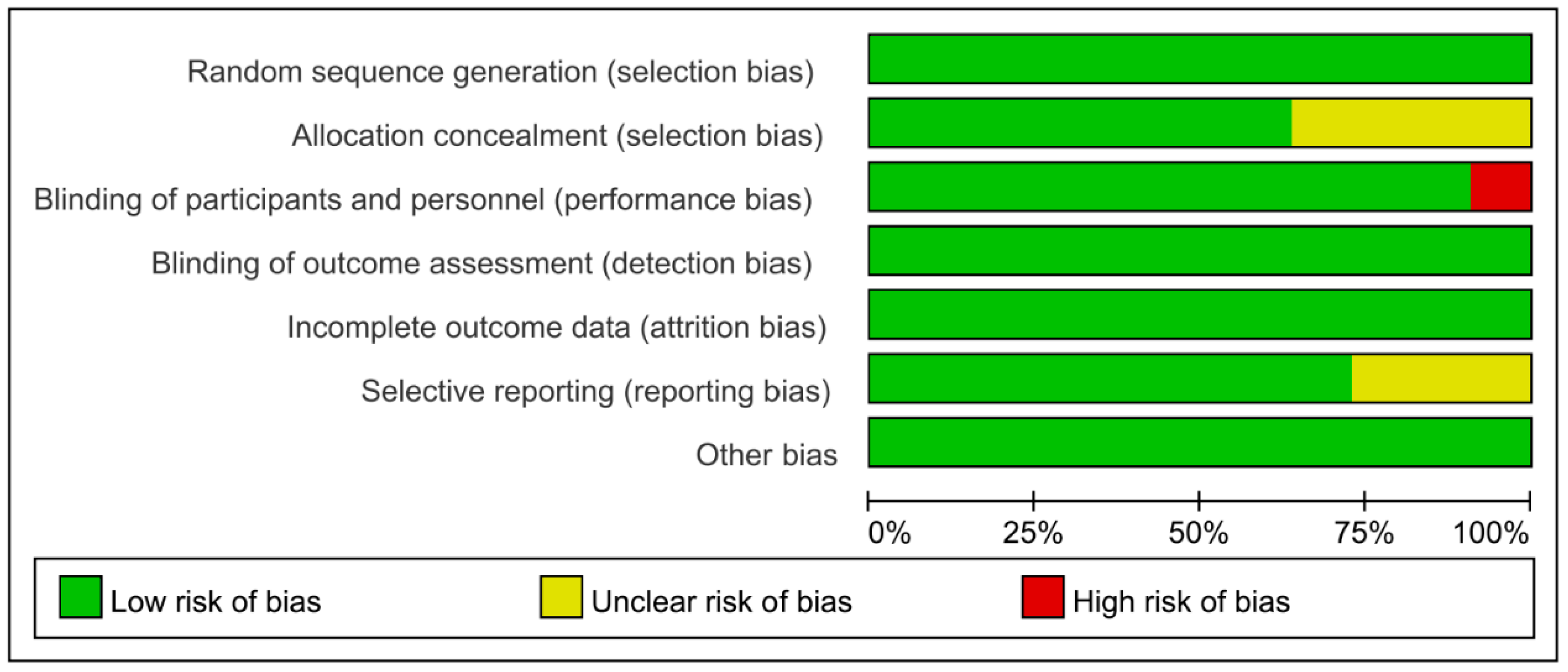 Nutrients 15 01375 g002 Nutrients 15 01375 g002