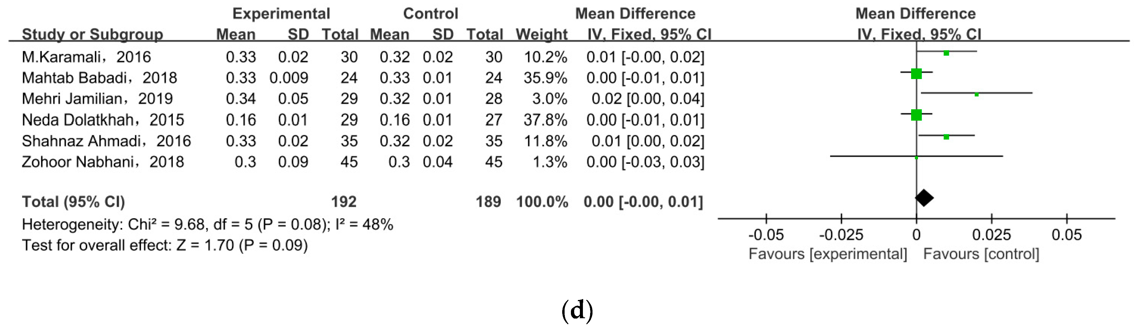 Nutrients 15 01375 g004b Nutrients 15 01375 g004b