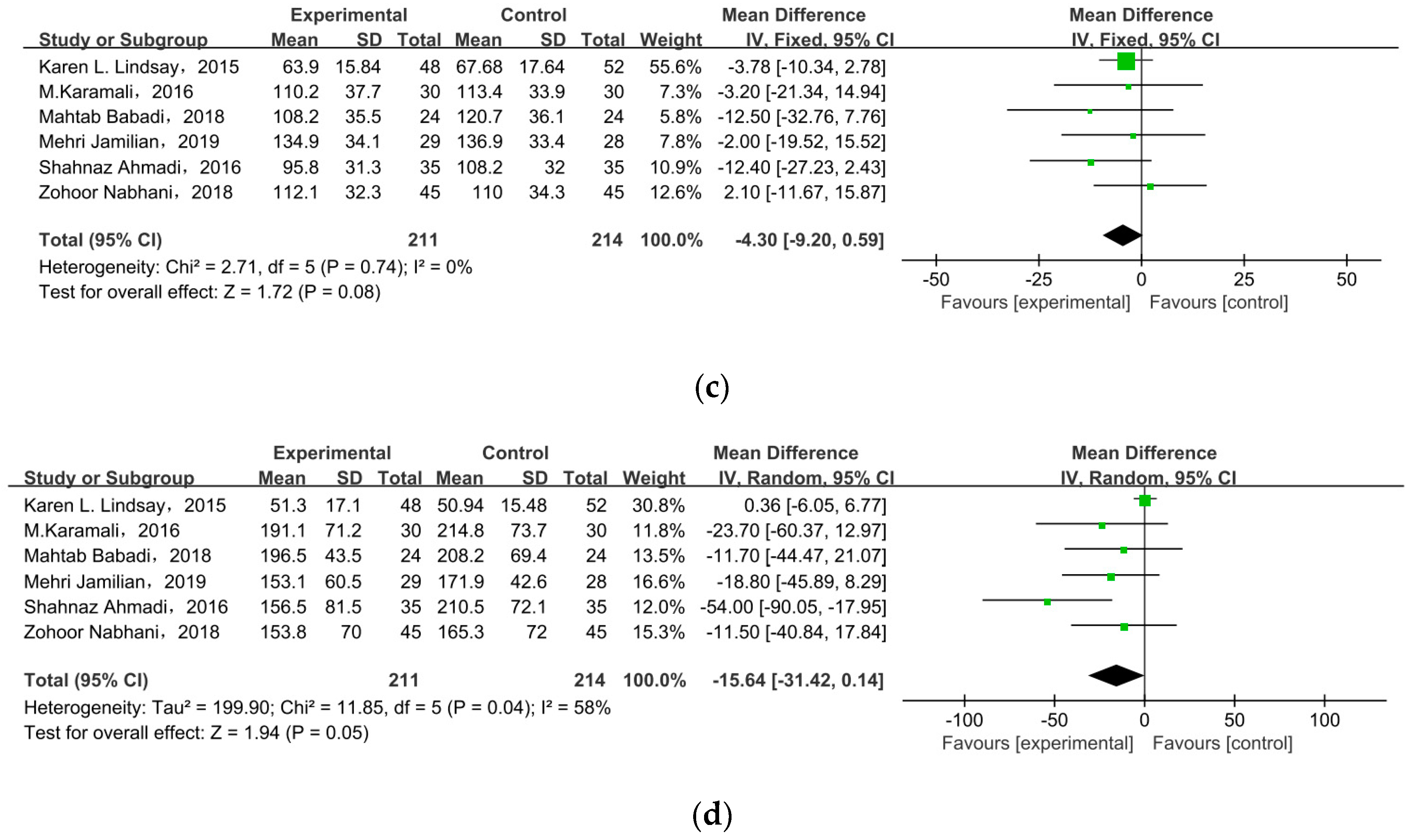 Nutrients 15 01375 g005b Nutrients 15 01375 g005b