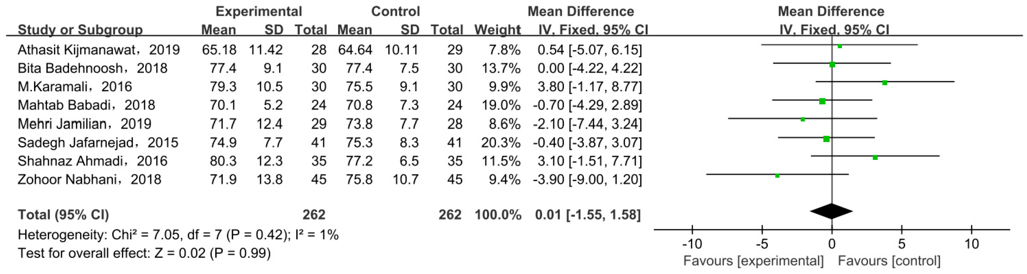 Nutrients 15 01375 g006 Nutrients 15 01375 g006