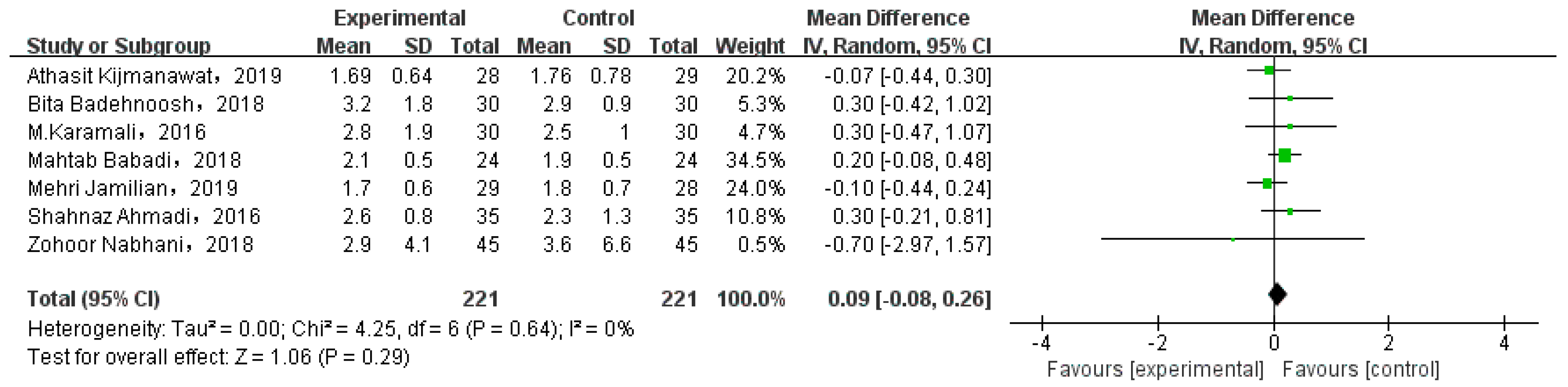 Nutrients 15 01375 g007 Nutrients 15 01375 g007