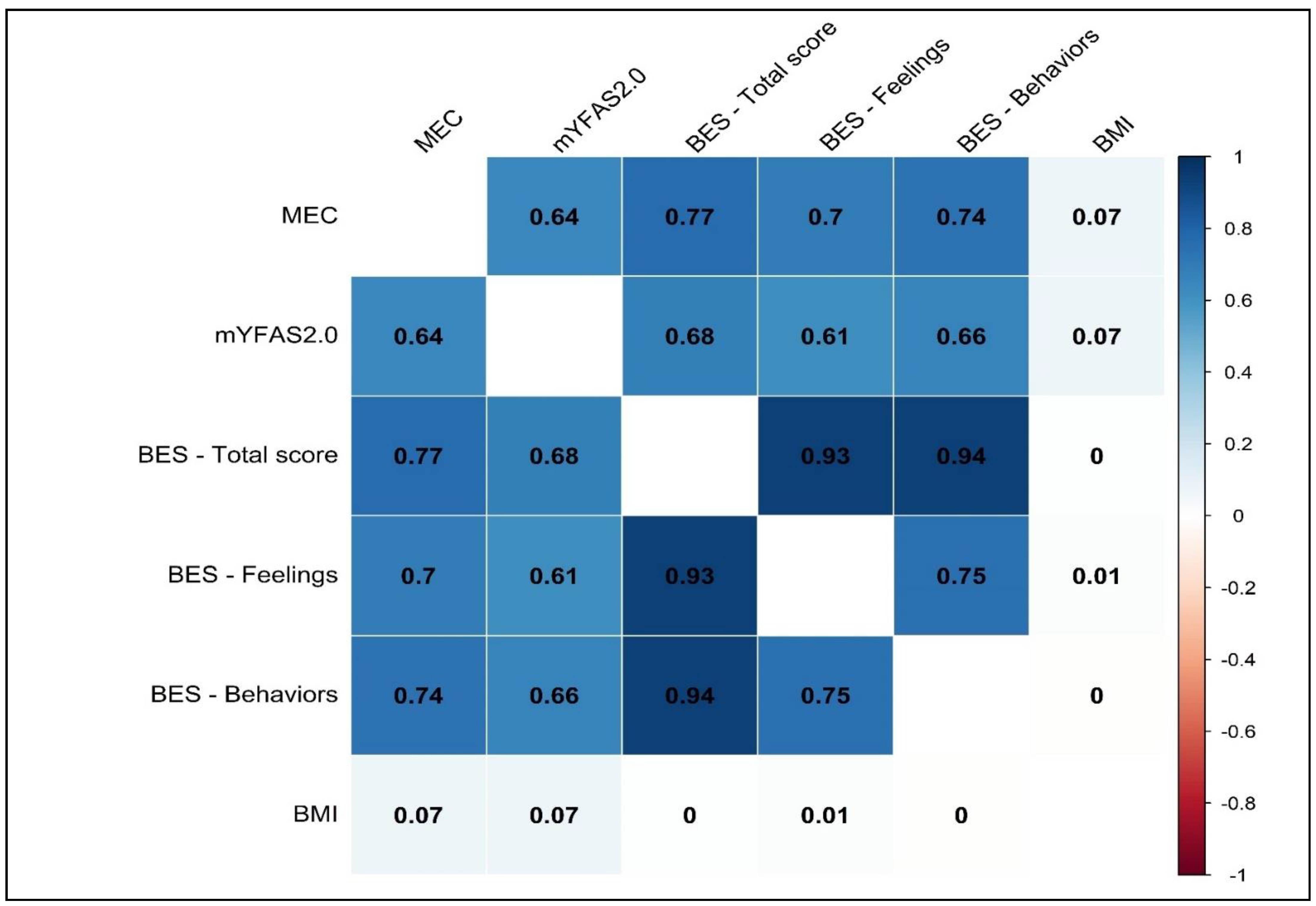 Nutrients 15 01378 g002