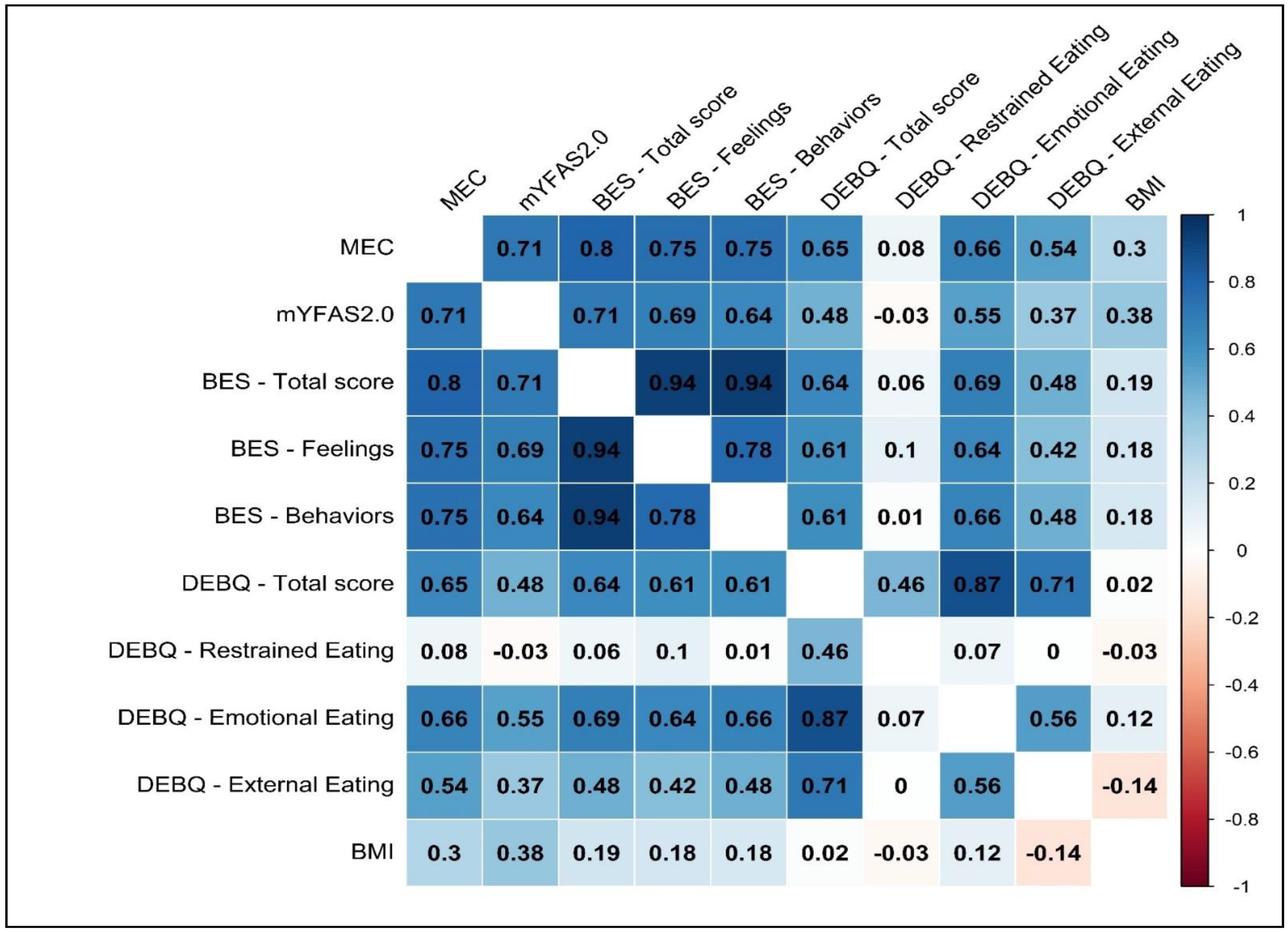Nutrients 15 01378 g003