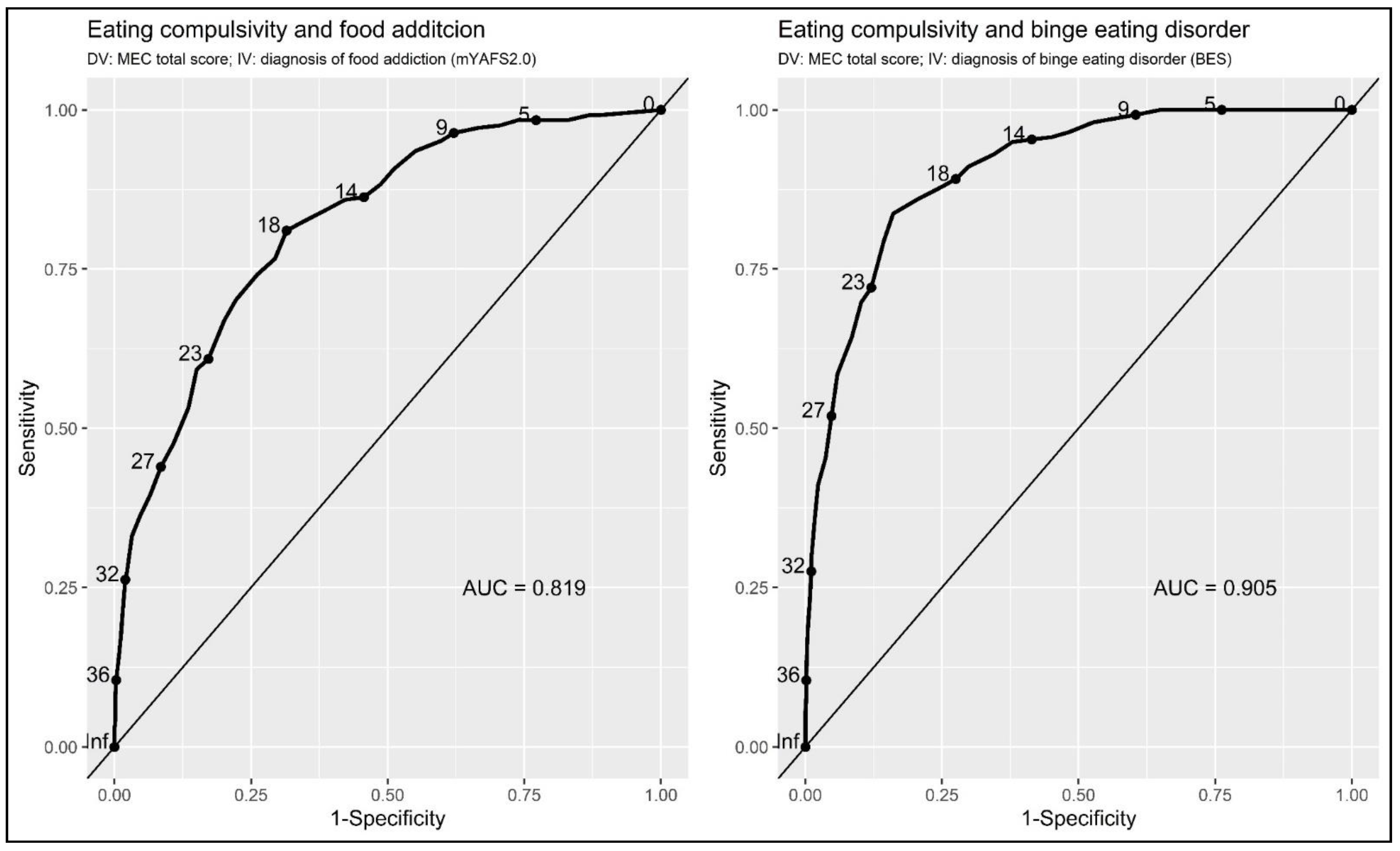 Nutrients 15 01378 g004